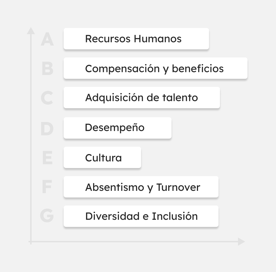 ¿Qué procesos puede medir el People Analytics?