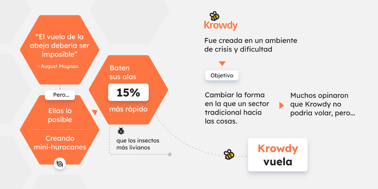 ¿Por qué Krowdy es la abeja?