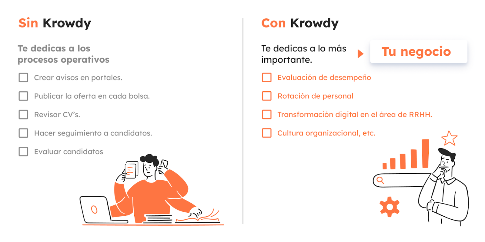 ¿Por qué Krowdy libera el tiempo del equipo interno de la empresa?