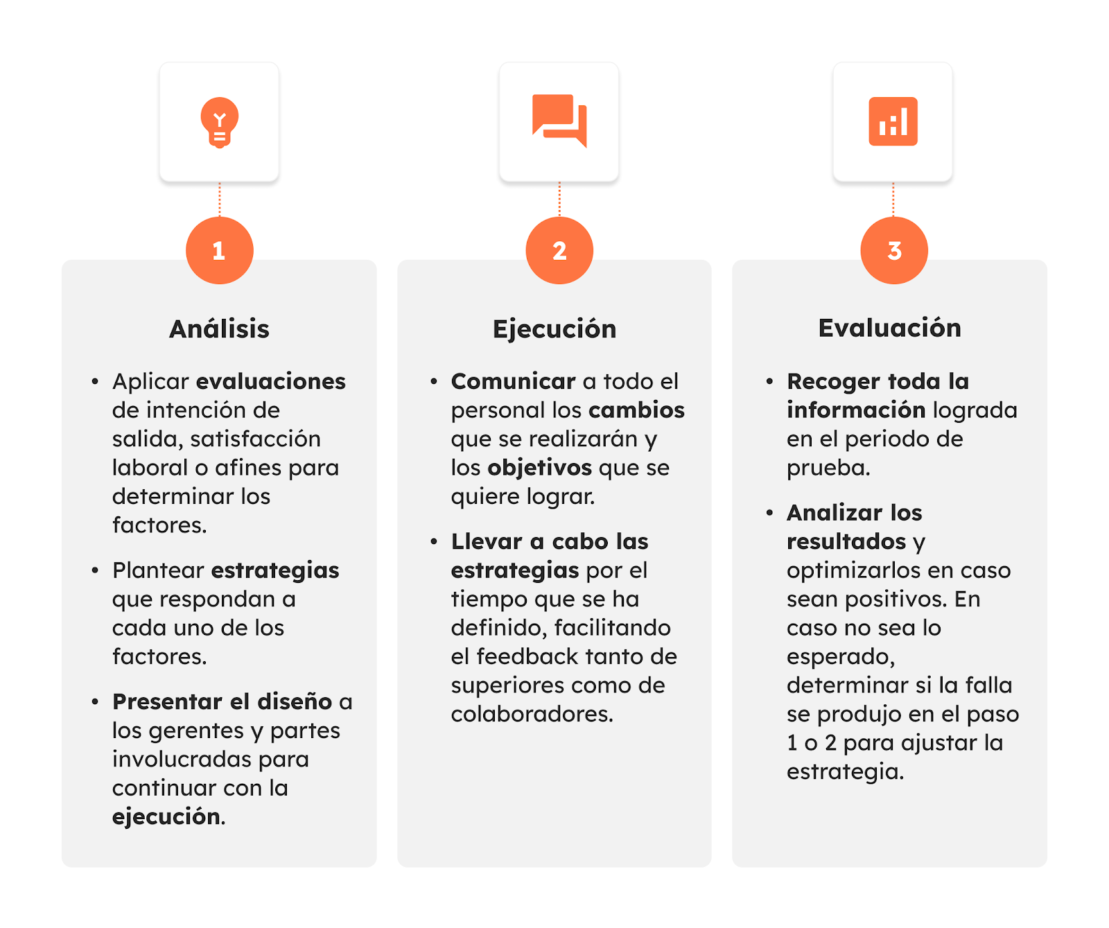 3 pasos para implementar un plan de retención. Análisis, Ejecución, Evaluación