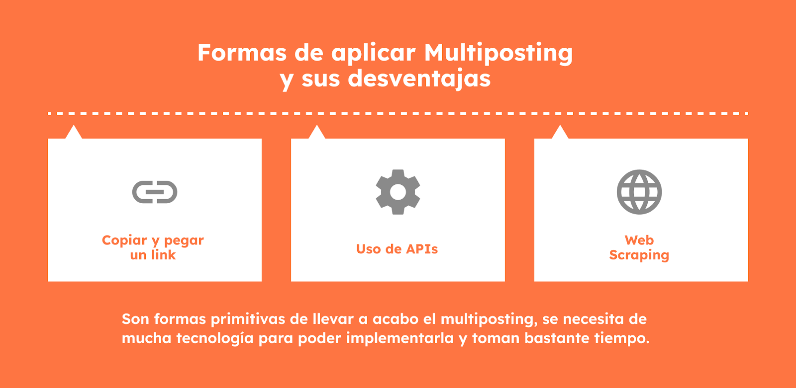 Formas de aplicar multiposting y sus ventajas