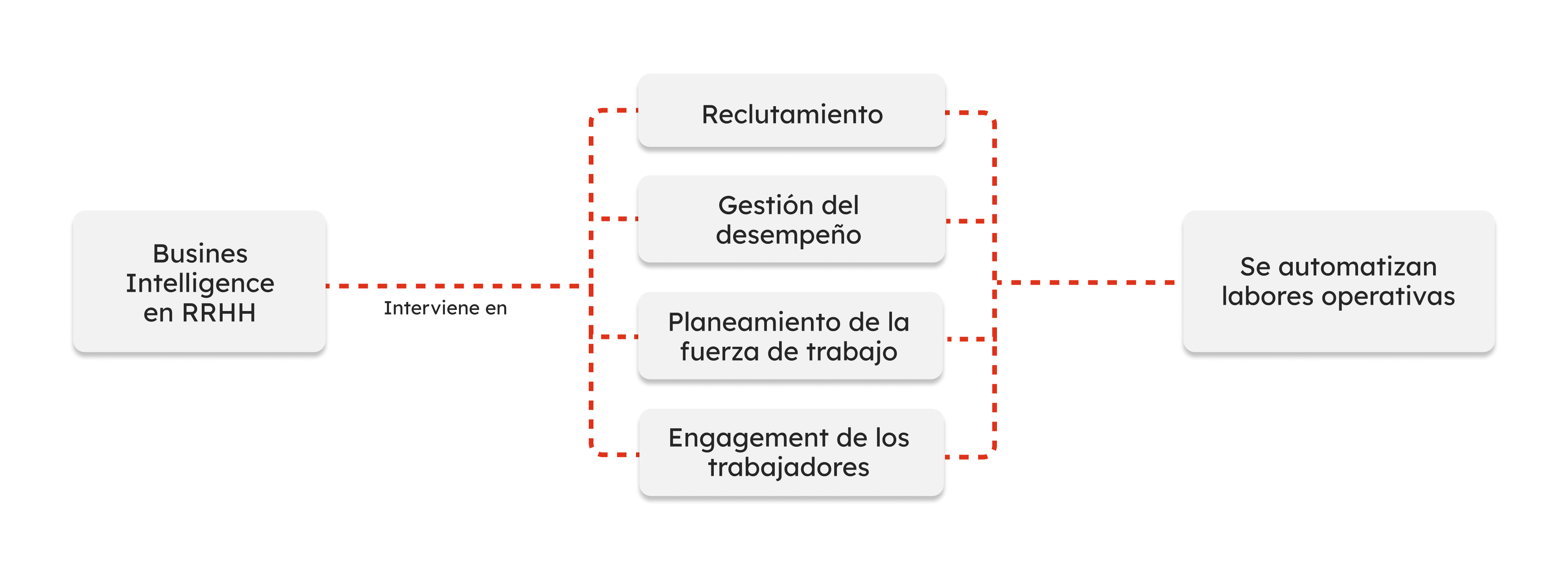 2_22 ventajas de aplicar Business Intelligence en Recursos Humanos