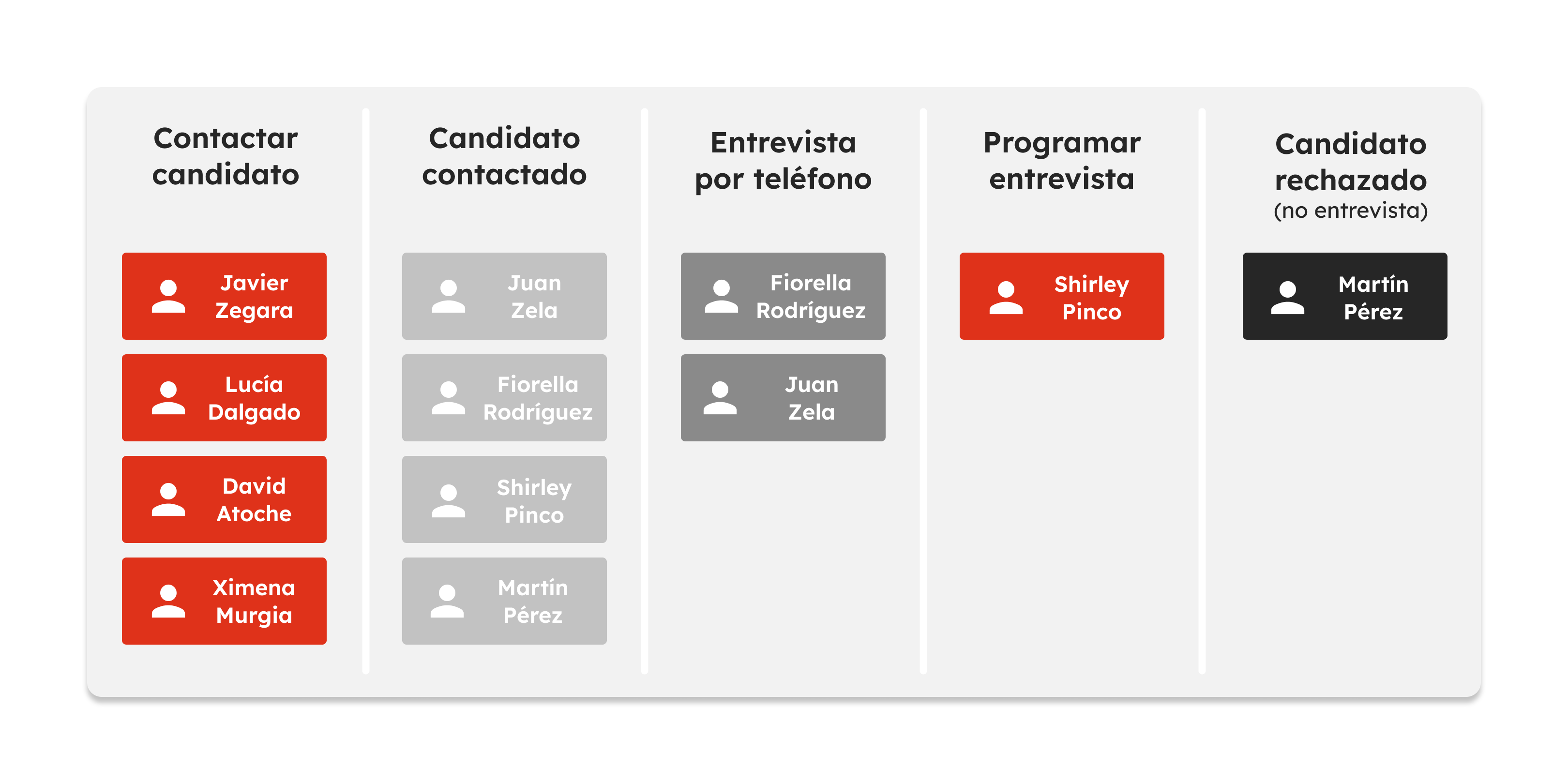 2_Kanban para Recursos Humanos_ ¿Cómo beneficia el reclutamiento_ (1)