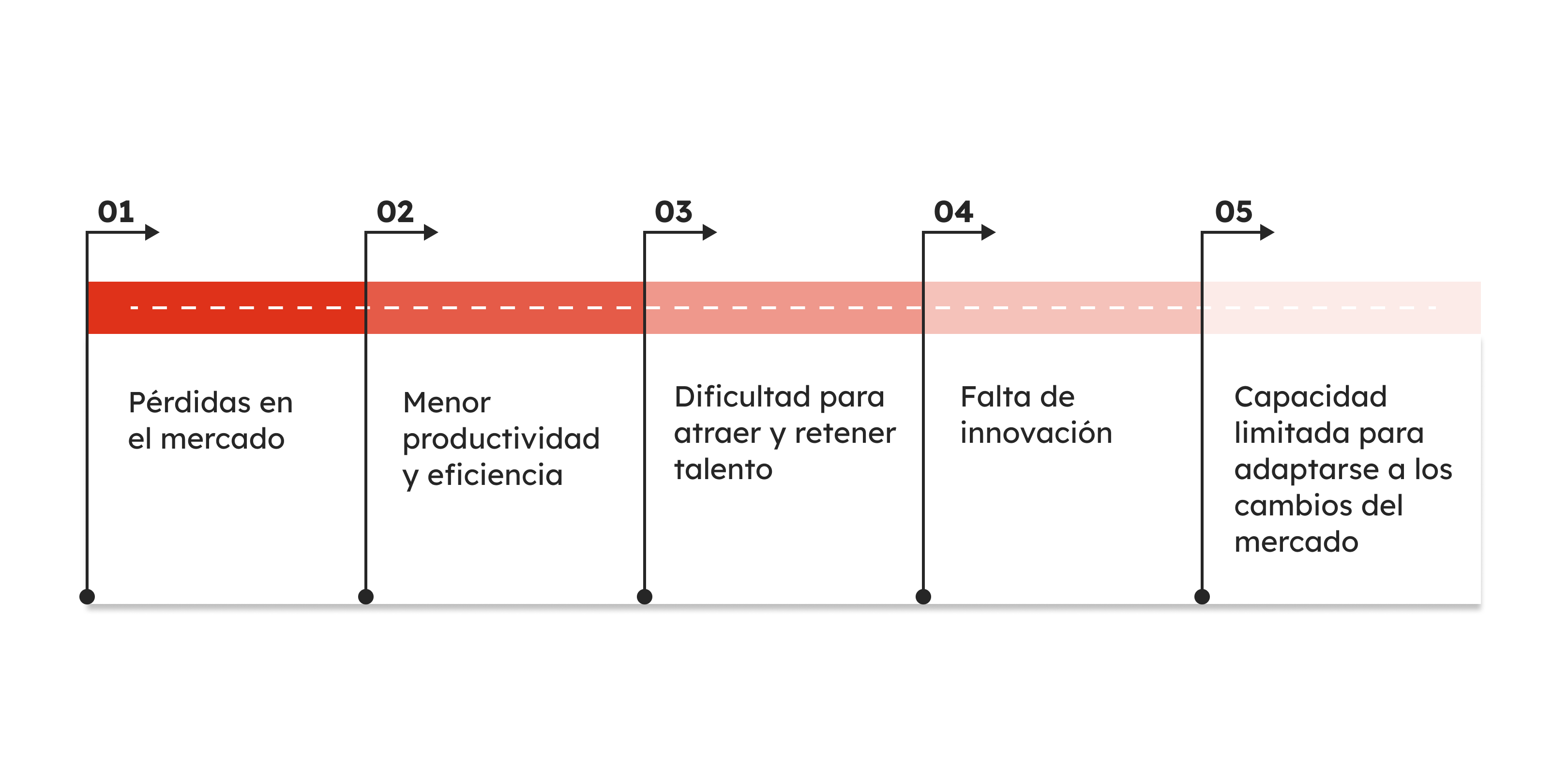 2_SP78_Transformación Digital y Recursos Humanos_ ¿Es posible en el Perú_ (1)