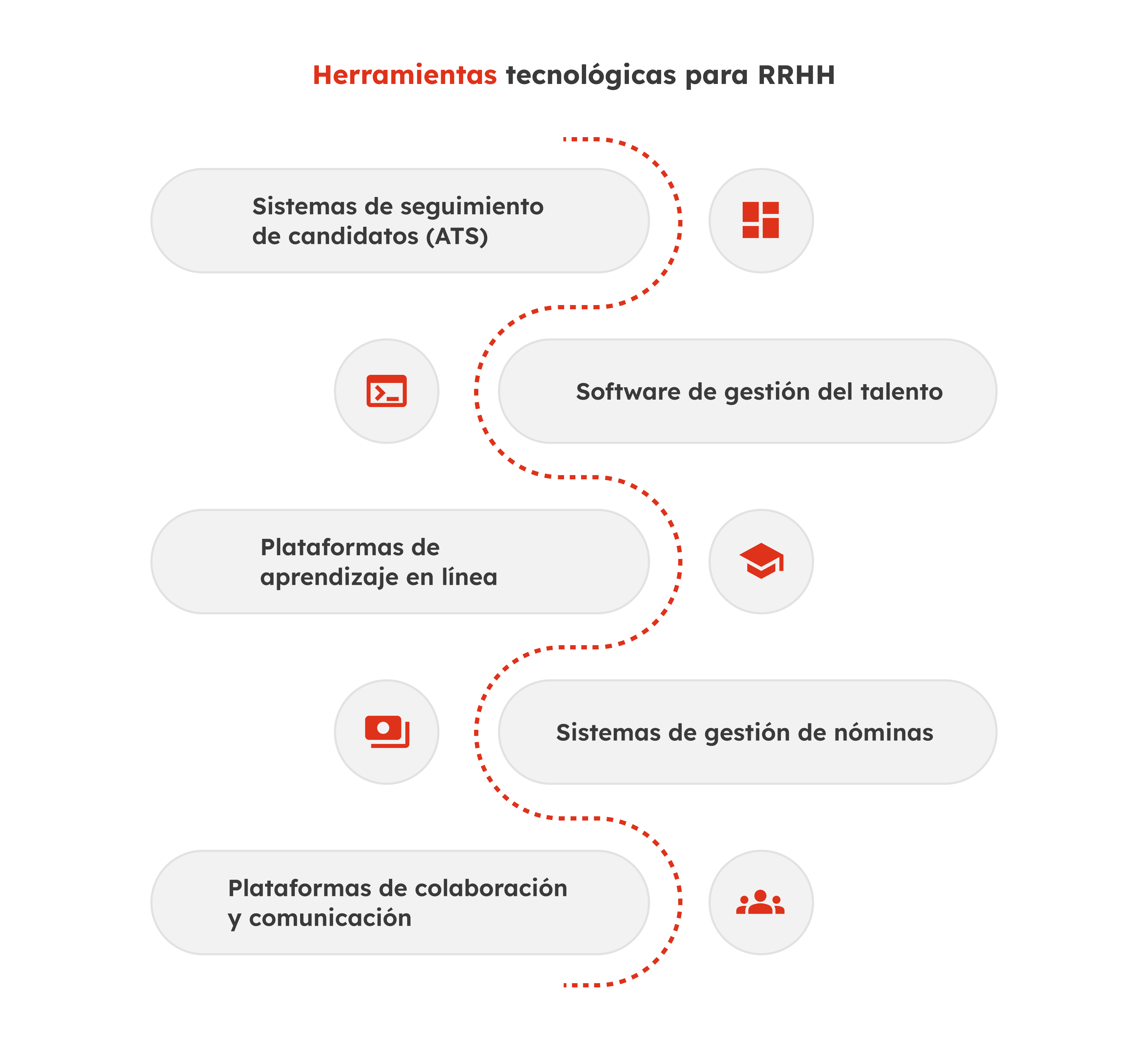 2_sp101_Las mejores herramientas tecnológicas para recursos humanos (1)