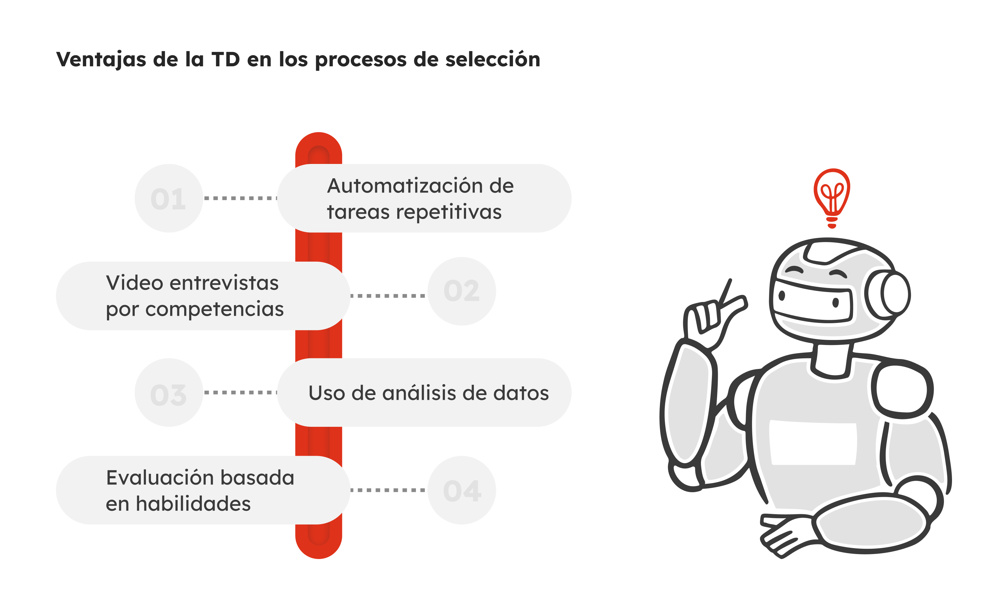 2_sp105_¿Por qué aplicar Transformación Digital en tus procesos de selección_