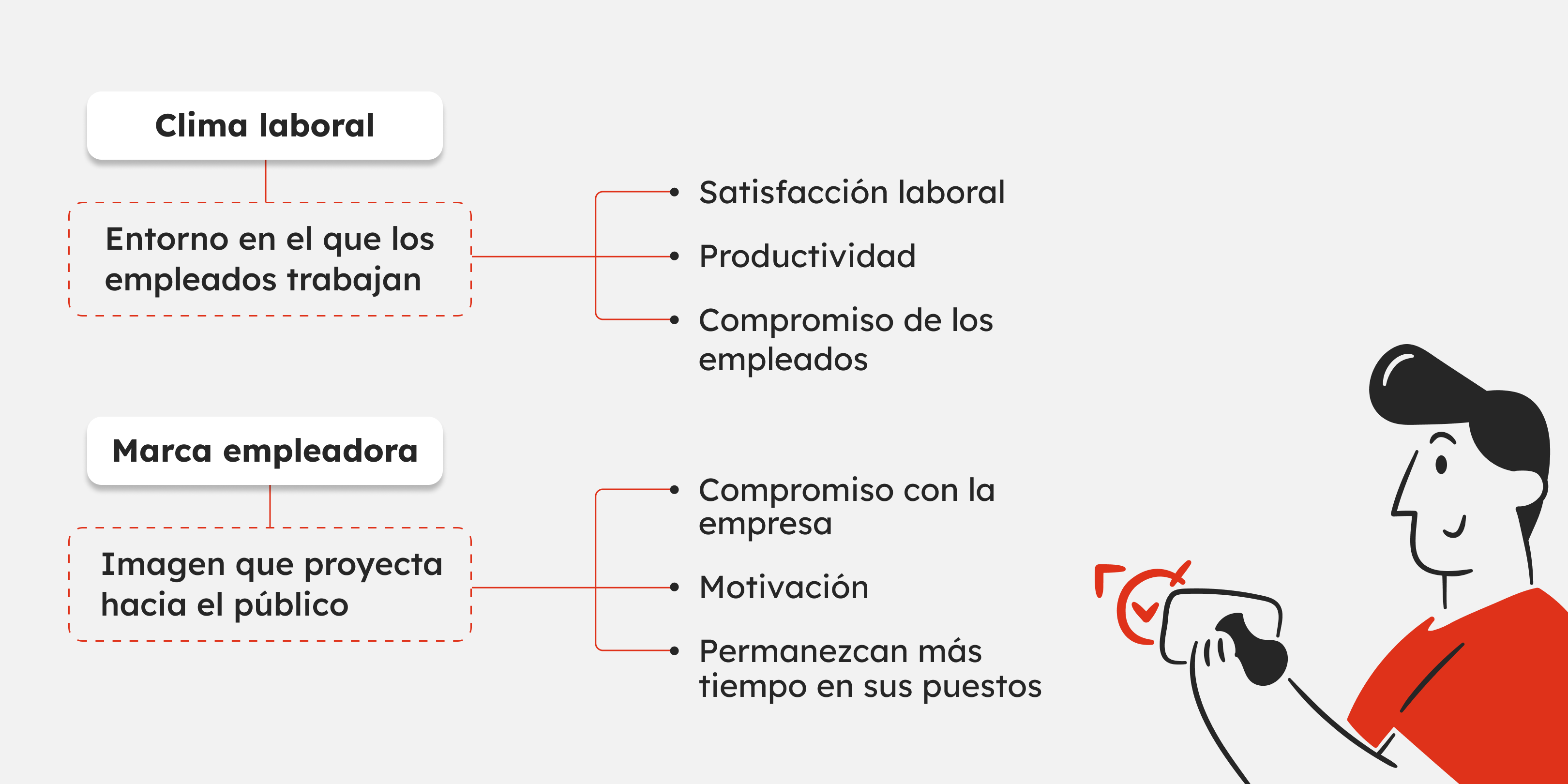 2_sp86_Clima laboral y Marca Empleadora_ ¿Qué buscan los millennials_