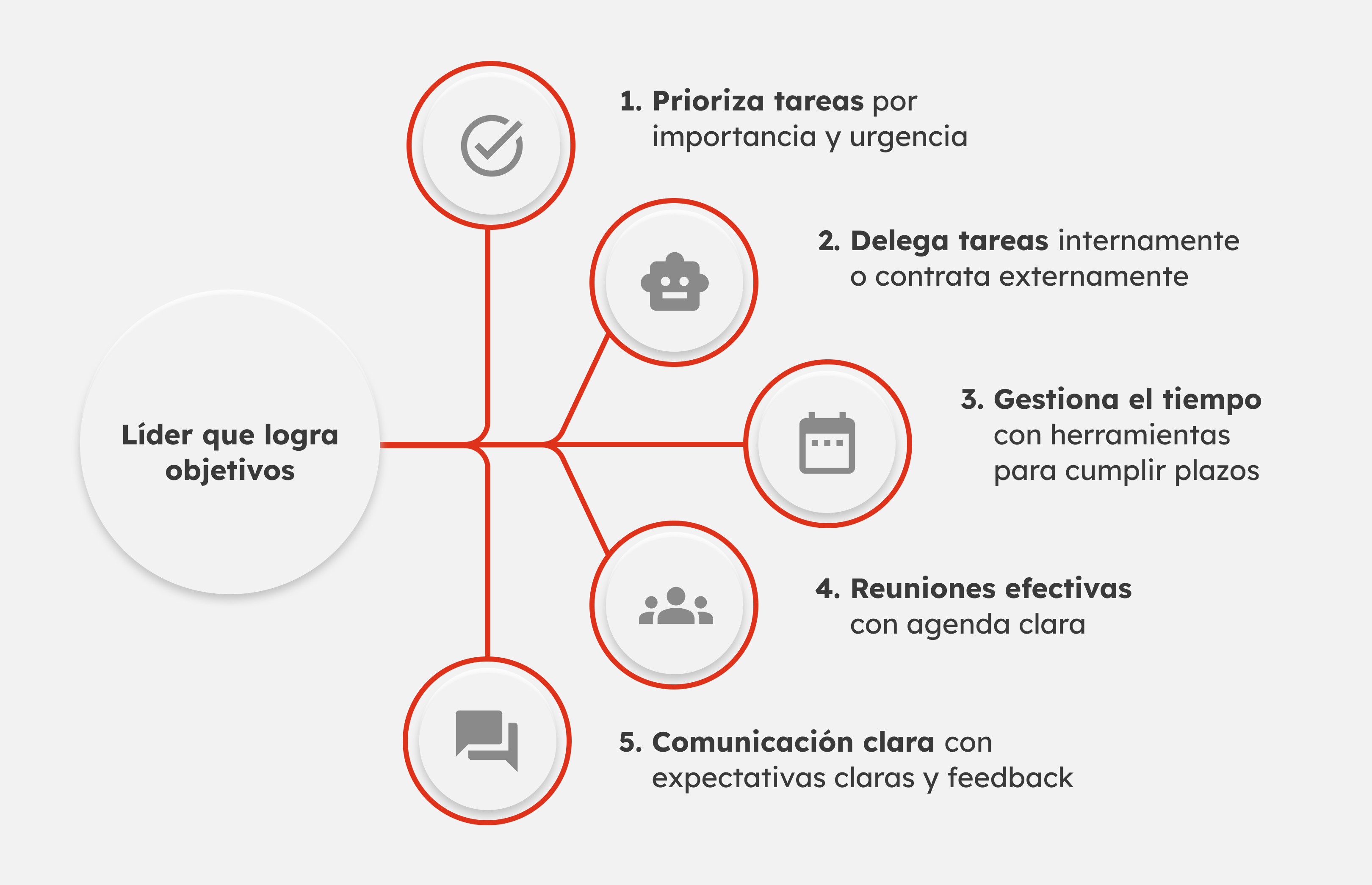 2_sp95_Liderazgo efectivo_ cómo delegar para desarrollar líderes