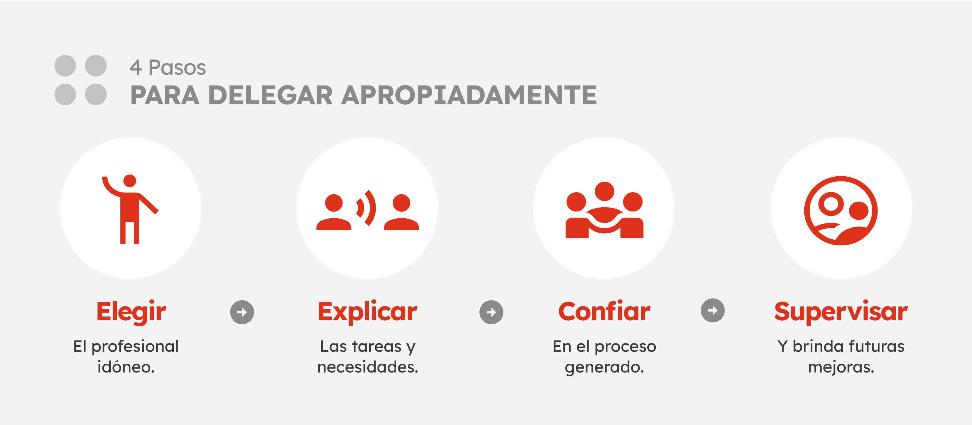 32-gb-sp10-grafico3-que-es-la-delegacion-de-funciones-habilidades-de-liderazgo-y-7-formas-de-delegar-tareas-en-rrhh (1)