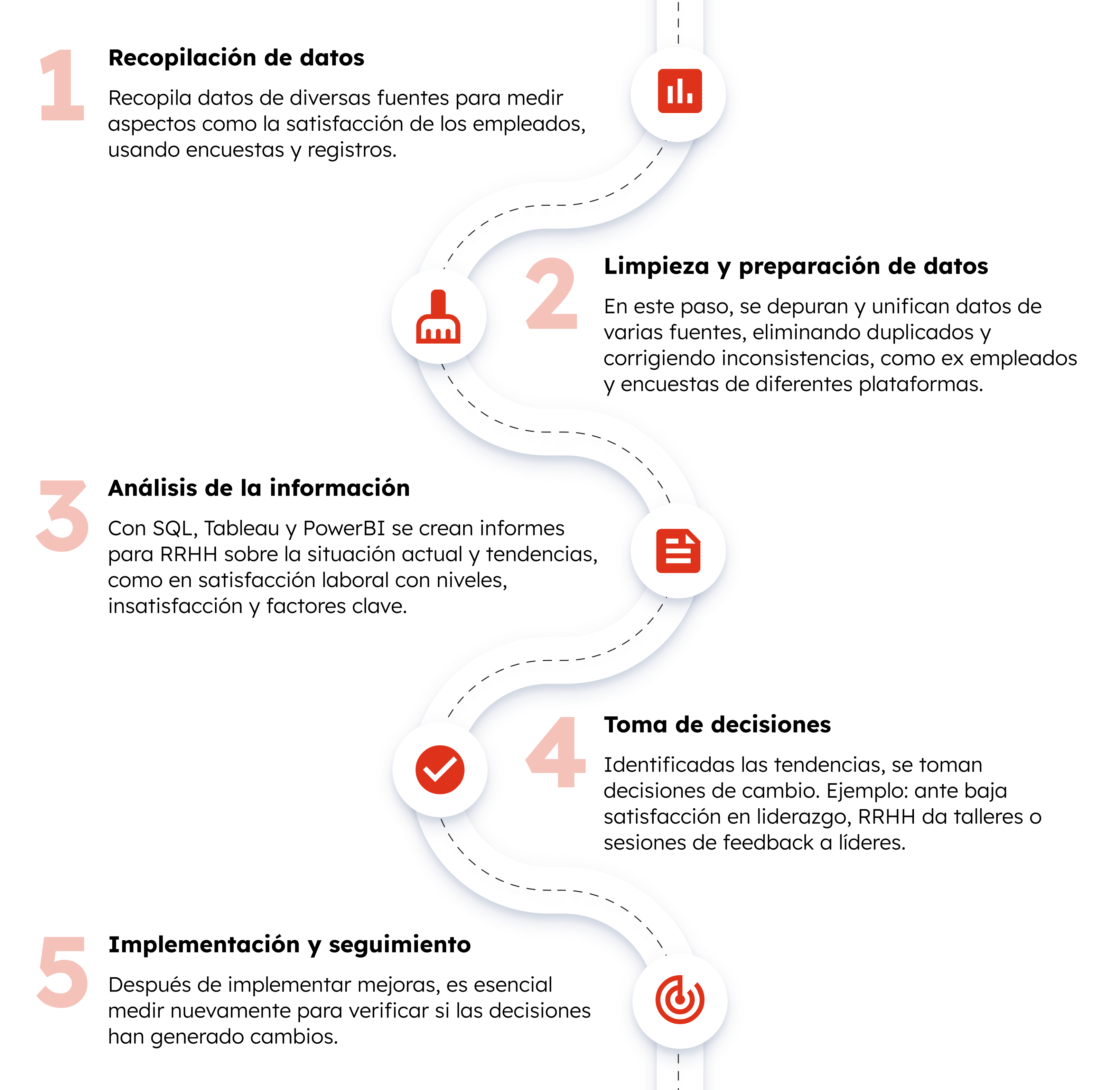 32-gb-sp1042-grafico3-las-mejores-tendencias-en-recursos-humanos (1)