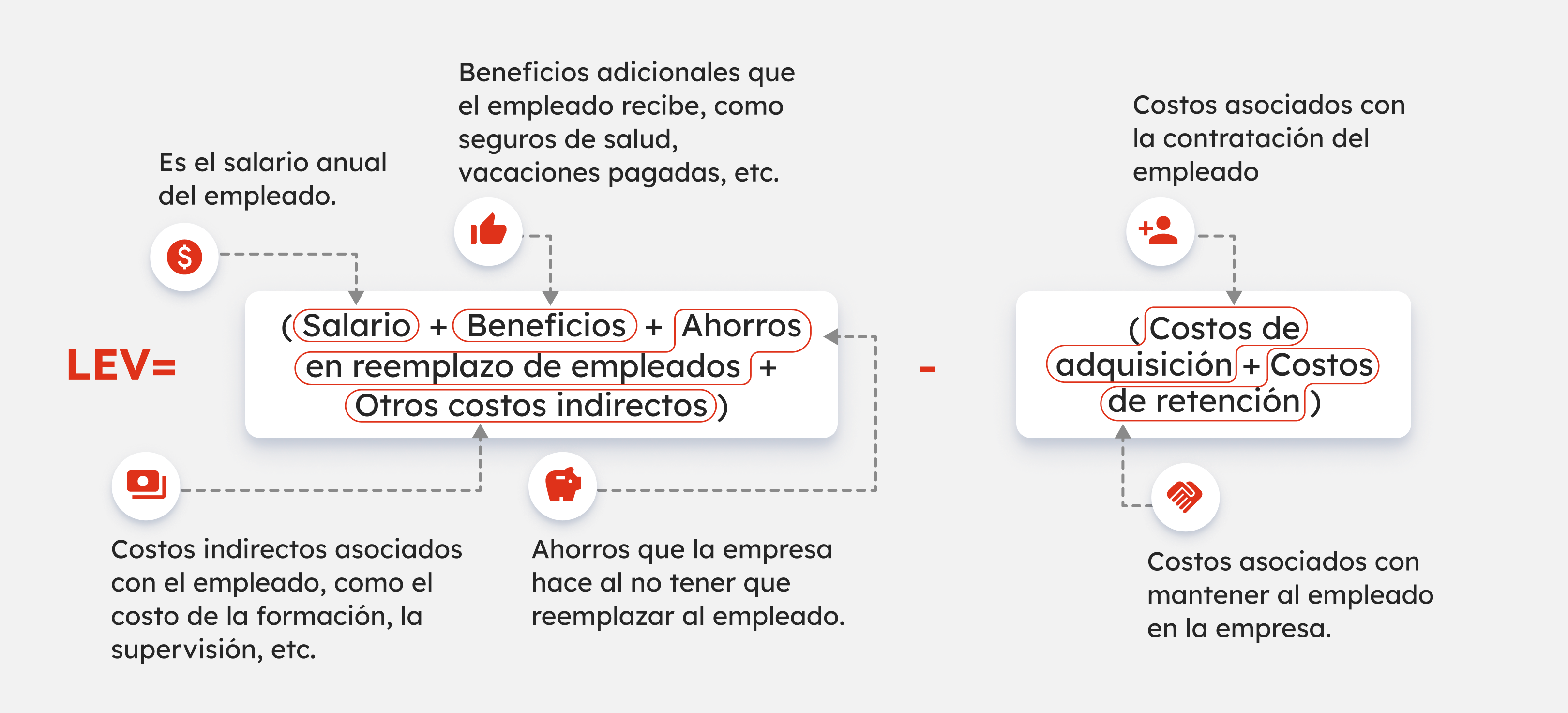 32-gb-sp1042-grafico4-las-mejores-tendencias-en-recursos-humanos (2)