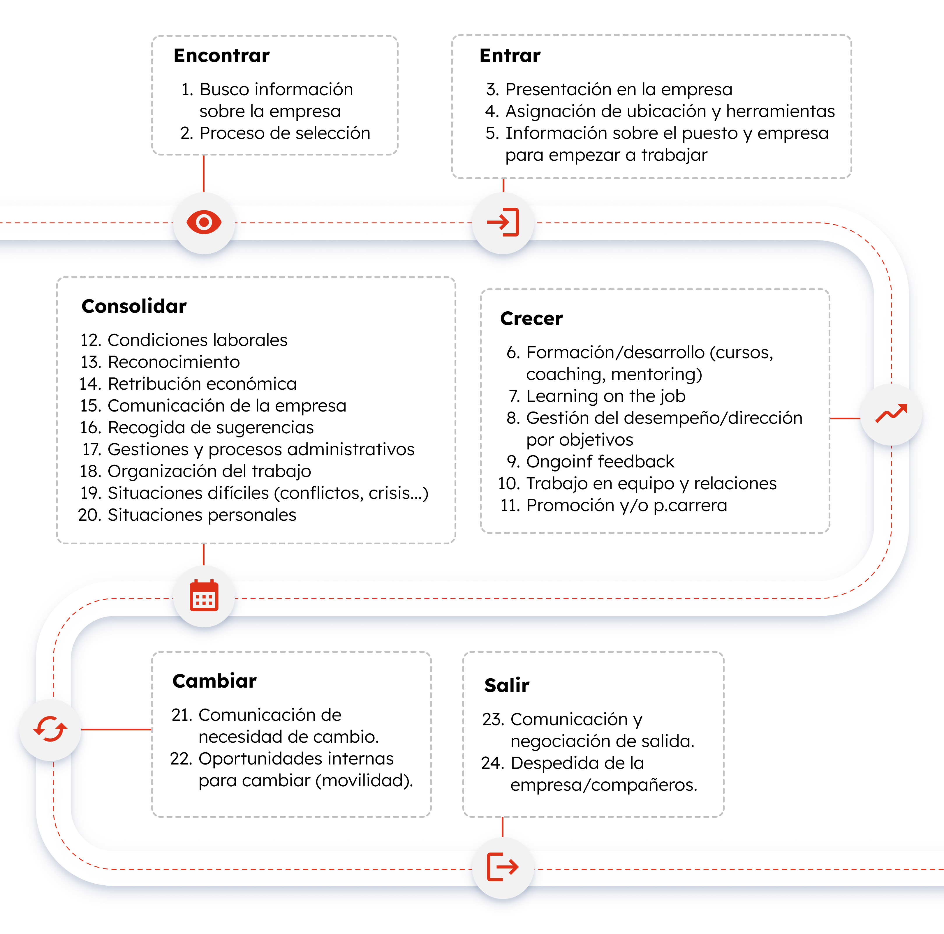 32-gb-sp1042-grafico6-las-mejores-tendencias-en-recursos-humanos