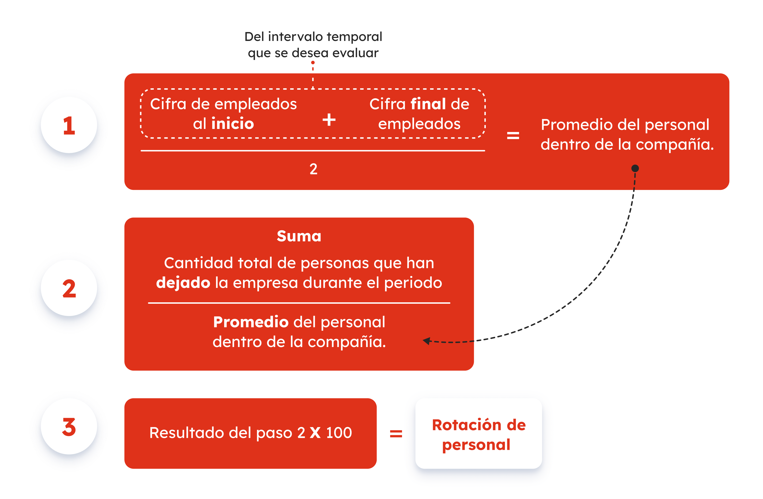 32-gb-sp1045-grafico3-rotacion-de-personal-que-es-y-como-evitarlo