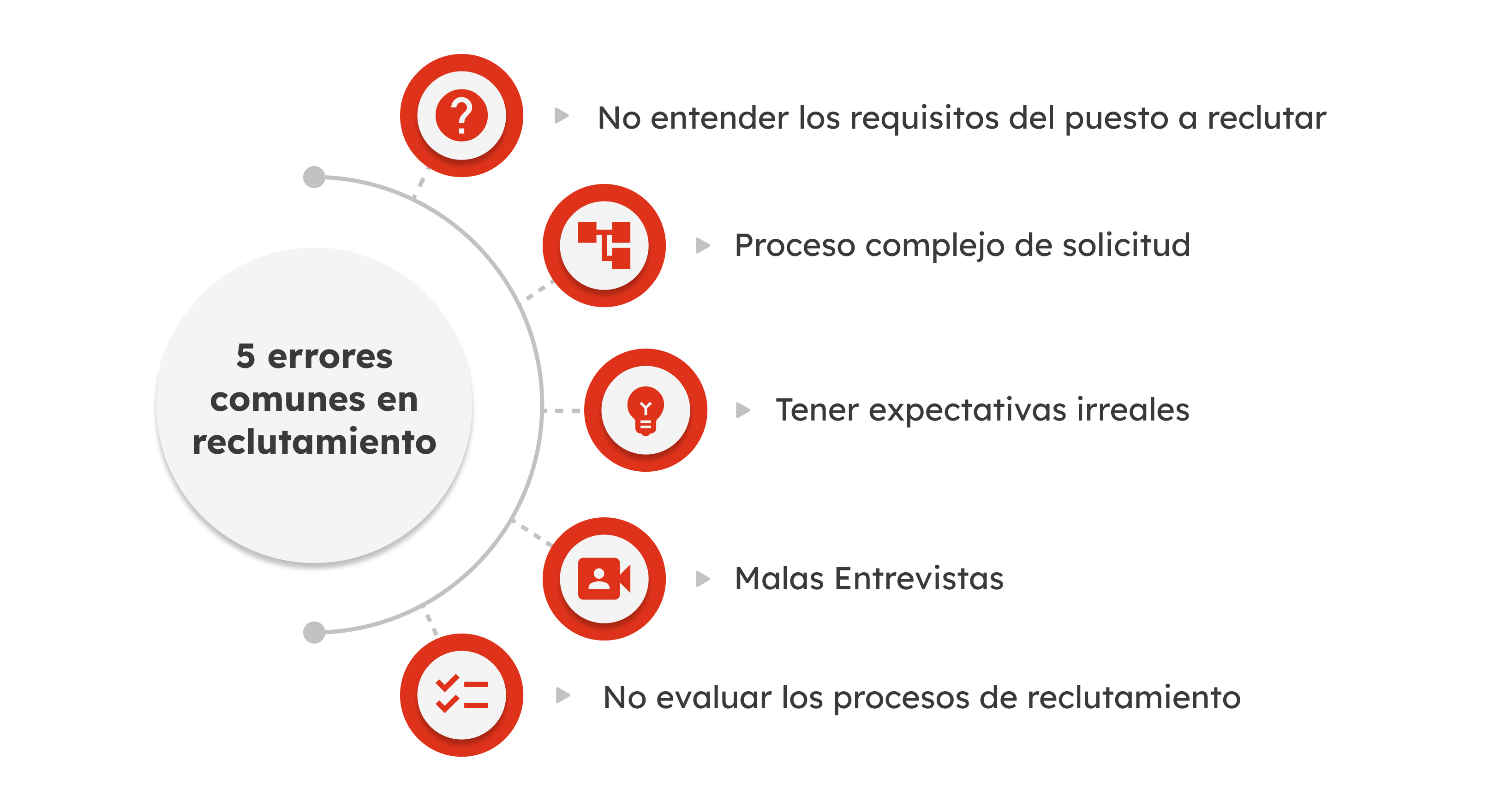 32-gb-sp1074-grafico2-errores-en-el-proceso-de-reclutamiento-de-personal-y-como-solucionarlos