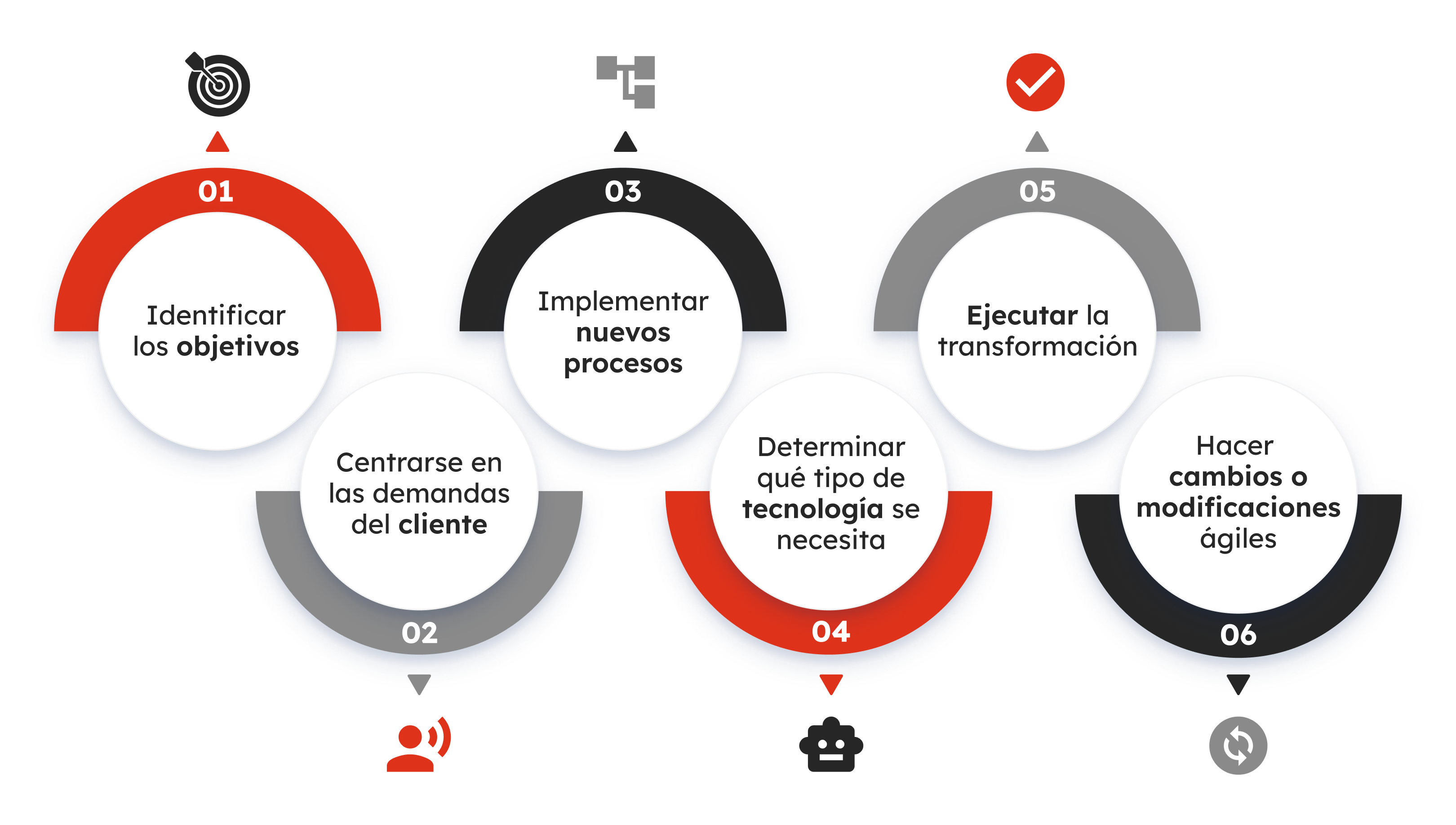 32-gb-sp1076-grafico2-cómo-iniciar-un-plan-de-transformación-digital (1)