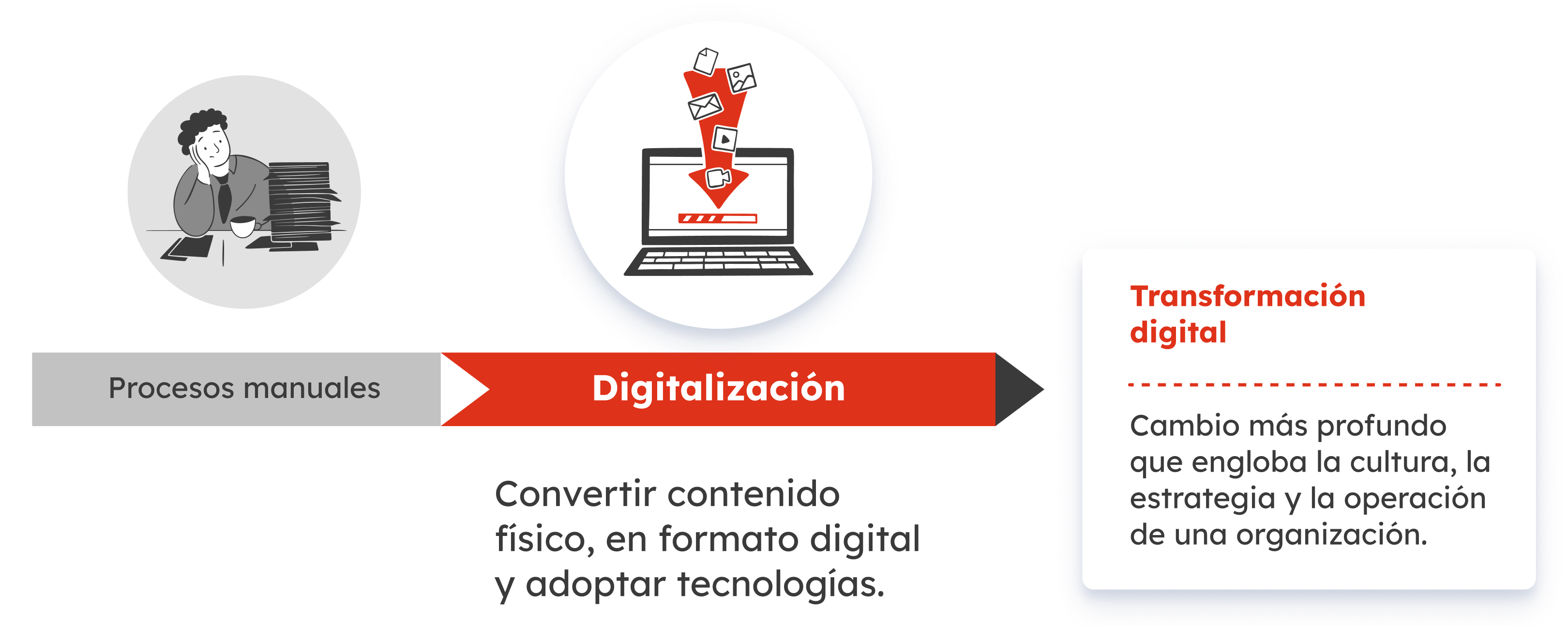 32-gb-sp1078-grafico2-cómo-iniciar-la-digitalización-empresarial (3)