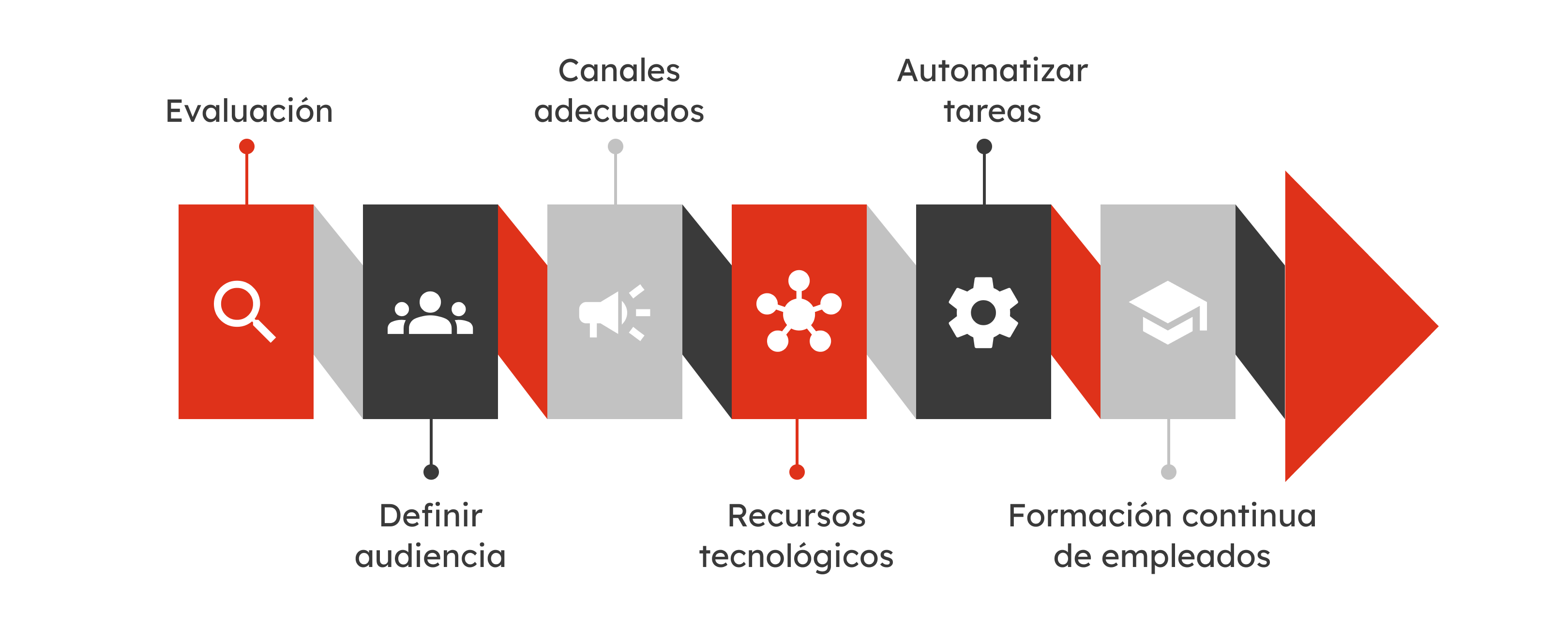 32-gb-sp1078-grafico3-cómo-iniciar-la-digitalización-empresarial