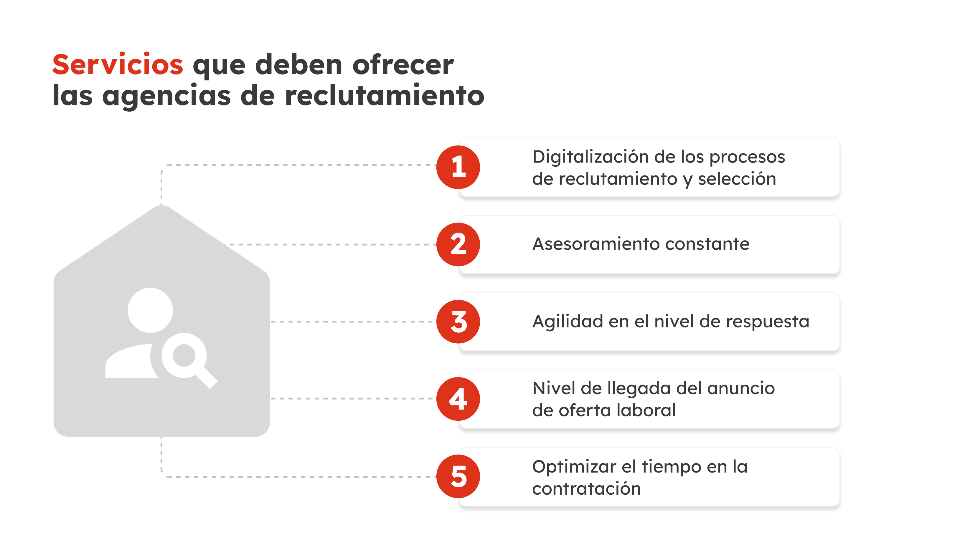 32-gb-sp2-grafico2-diferencias-entre-firmas-de-outsourcing-de-reclutamiento