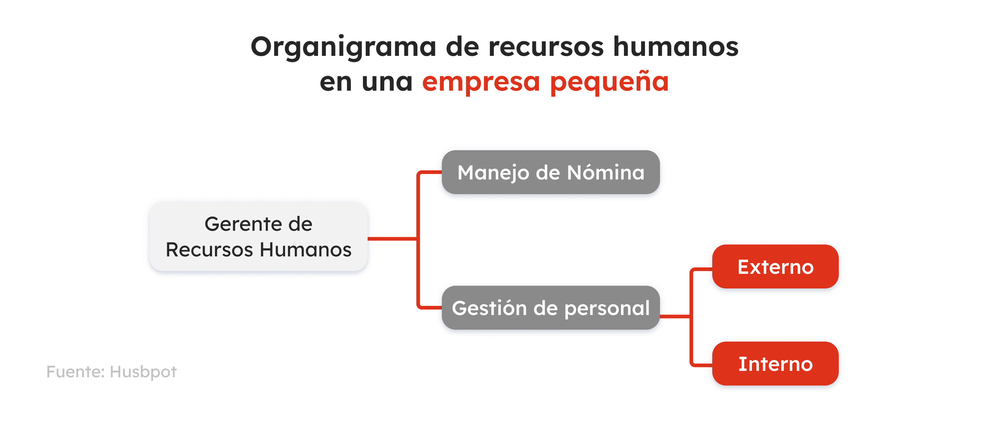 32-gb-sp2000-grafico2-recursos-humanos-que-son