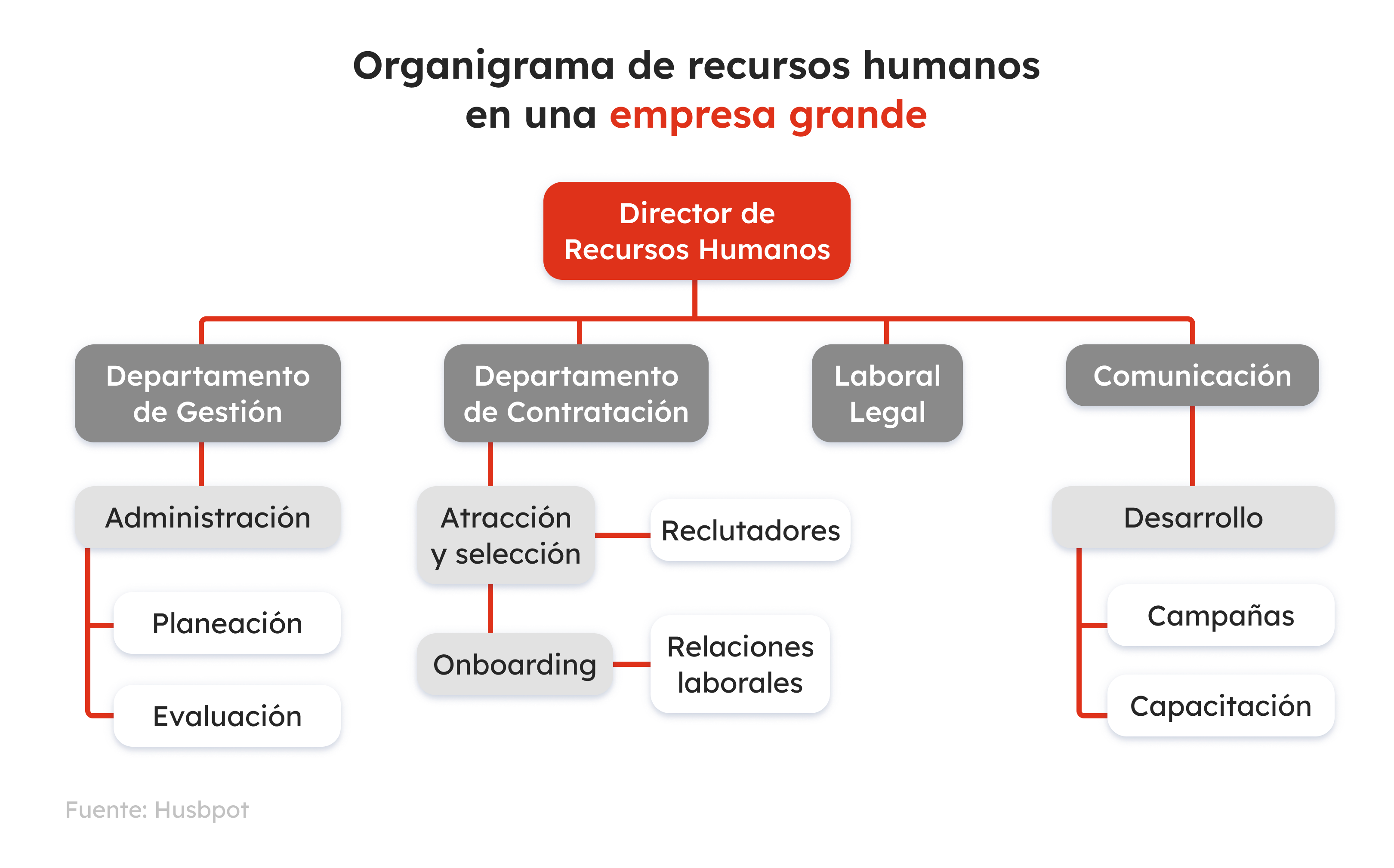 32-gb-sp2000-grafico3-recursos-humanos-que-son