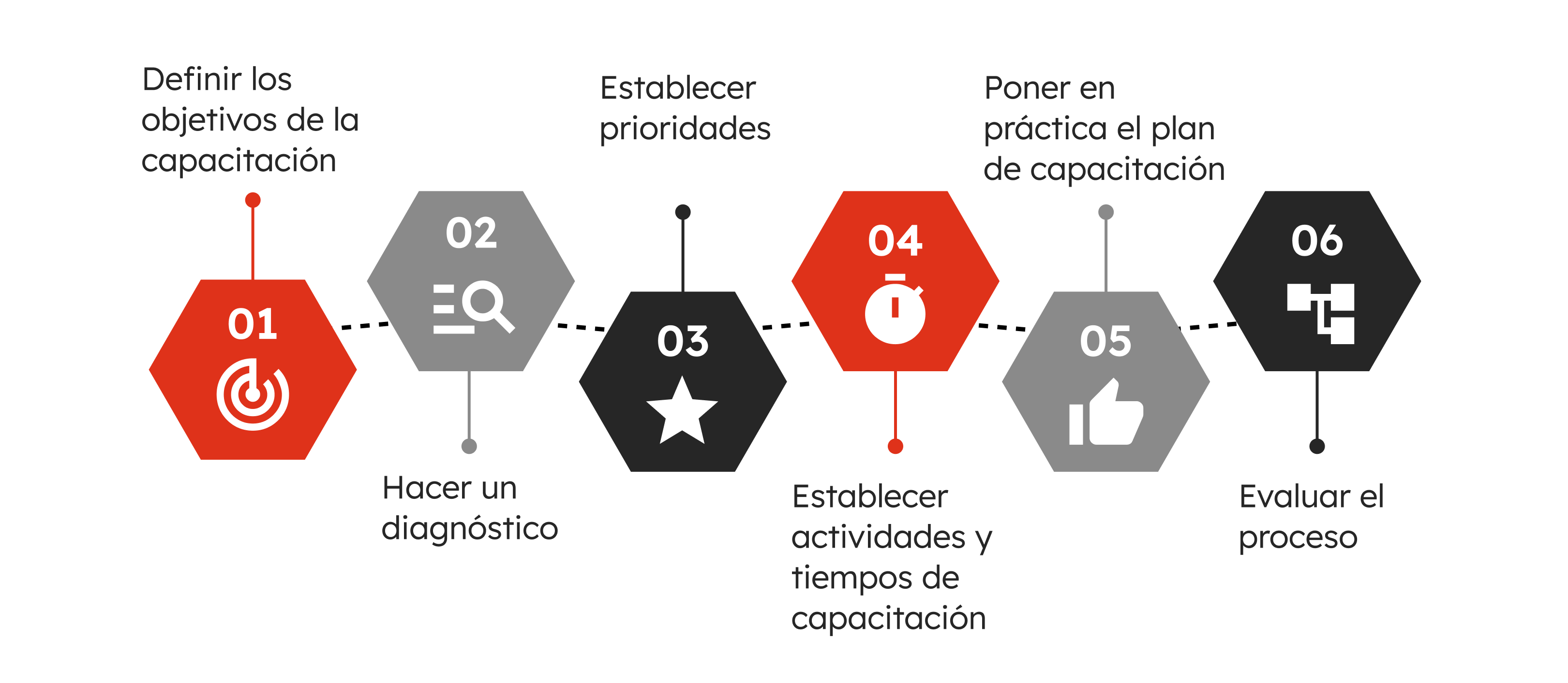 32-gb-sp2002-grafico2-plan-de-capacitacion