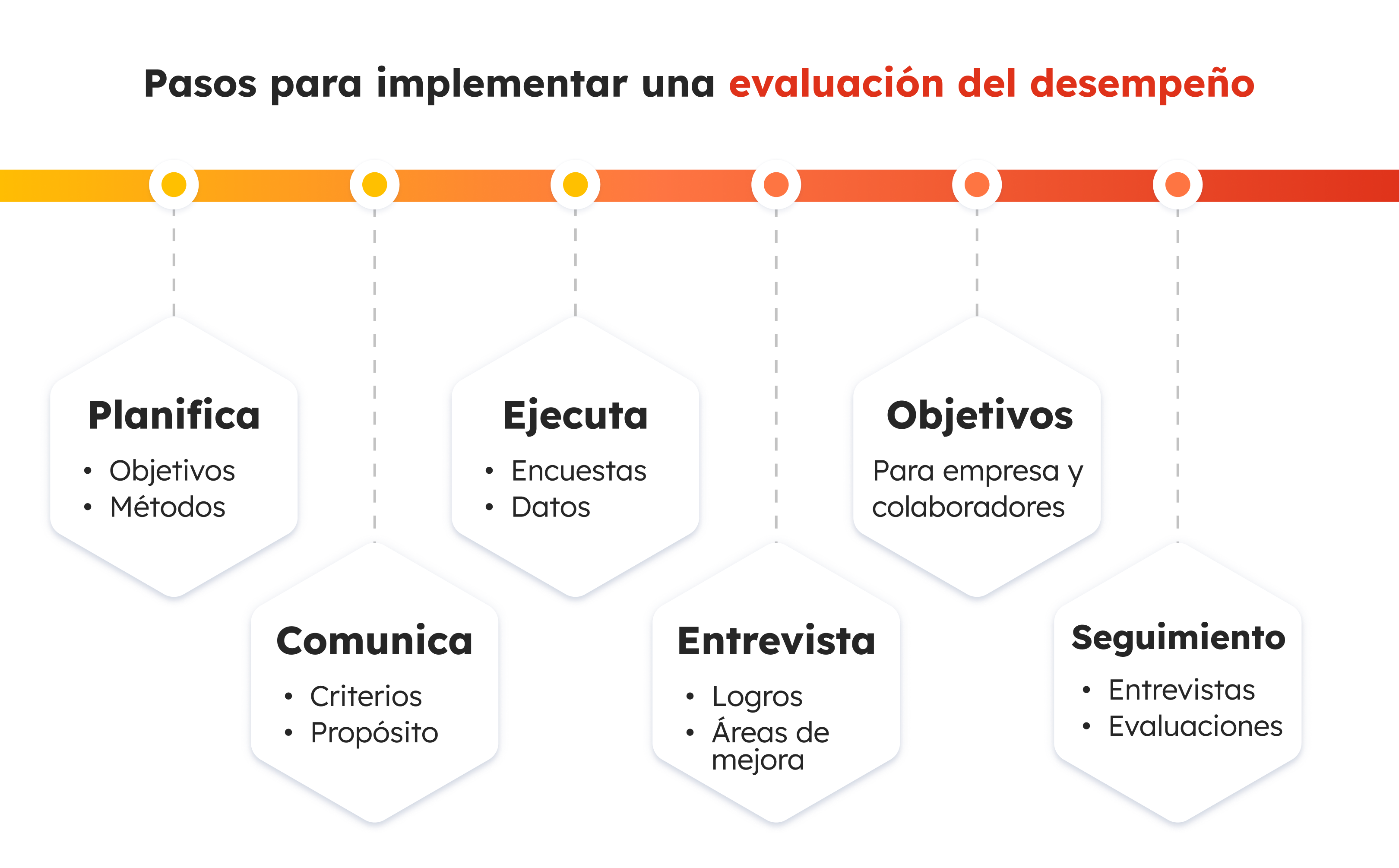 32-gb-sp2013-grafico2-modelo de evaluacion del desempeno (1)