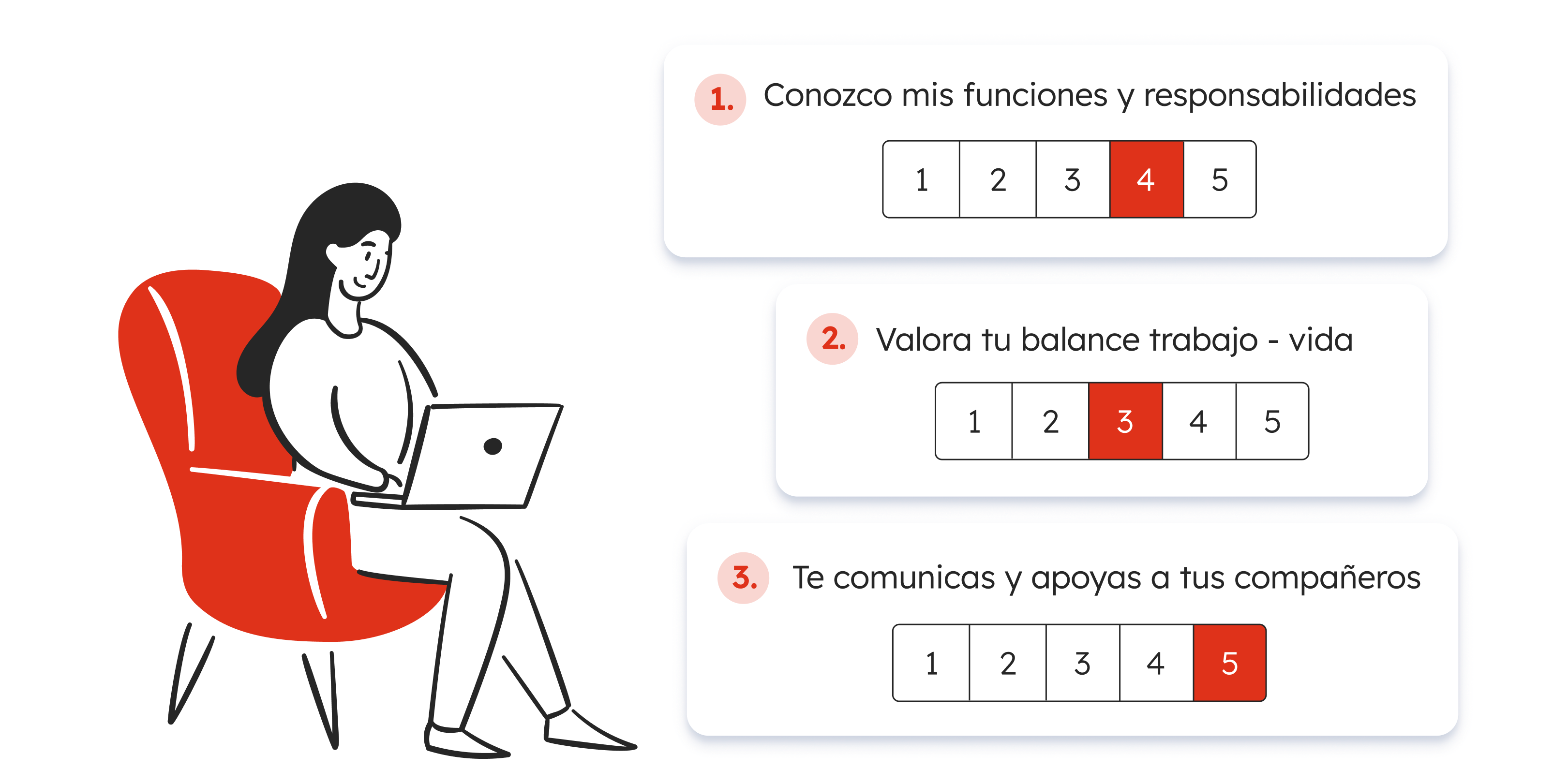 32-gb-sp2013-grafico2-modelo de evaluacion del desempeno