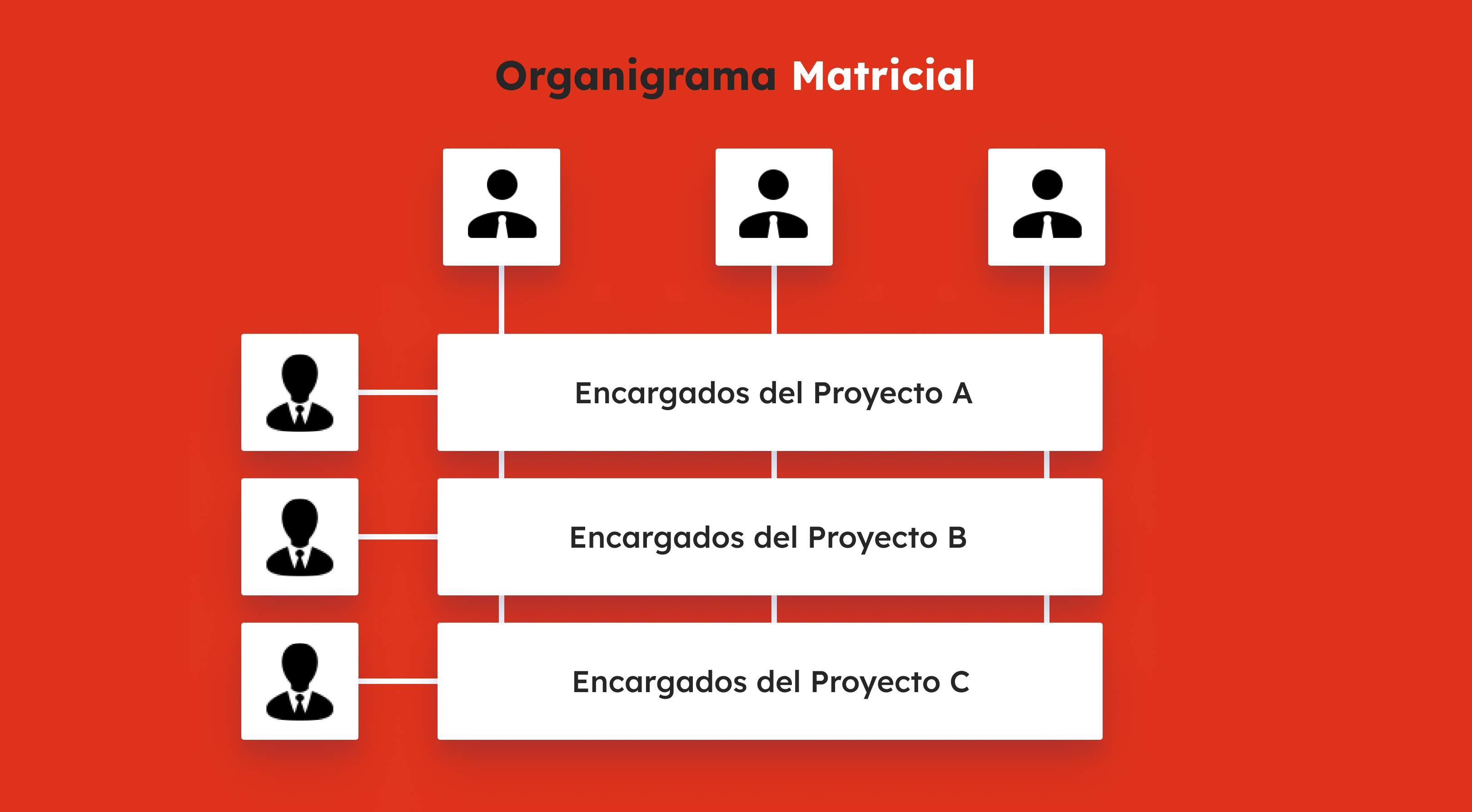 32-gb-sp2018-grafico2-organigrama-de-una-empresa (1)