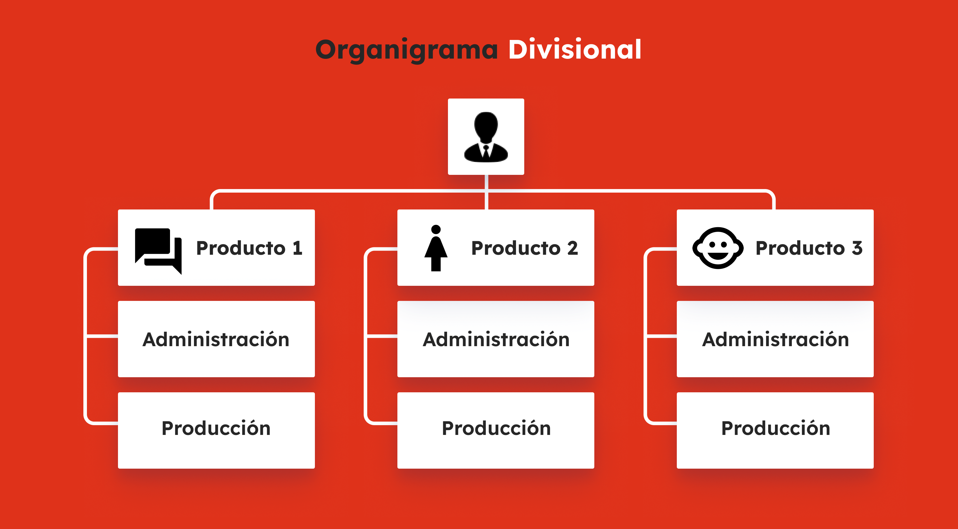 32-gb-sp2018-grafico2-organigrama-de-una-empresa (3)