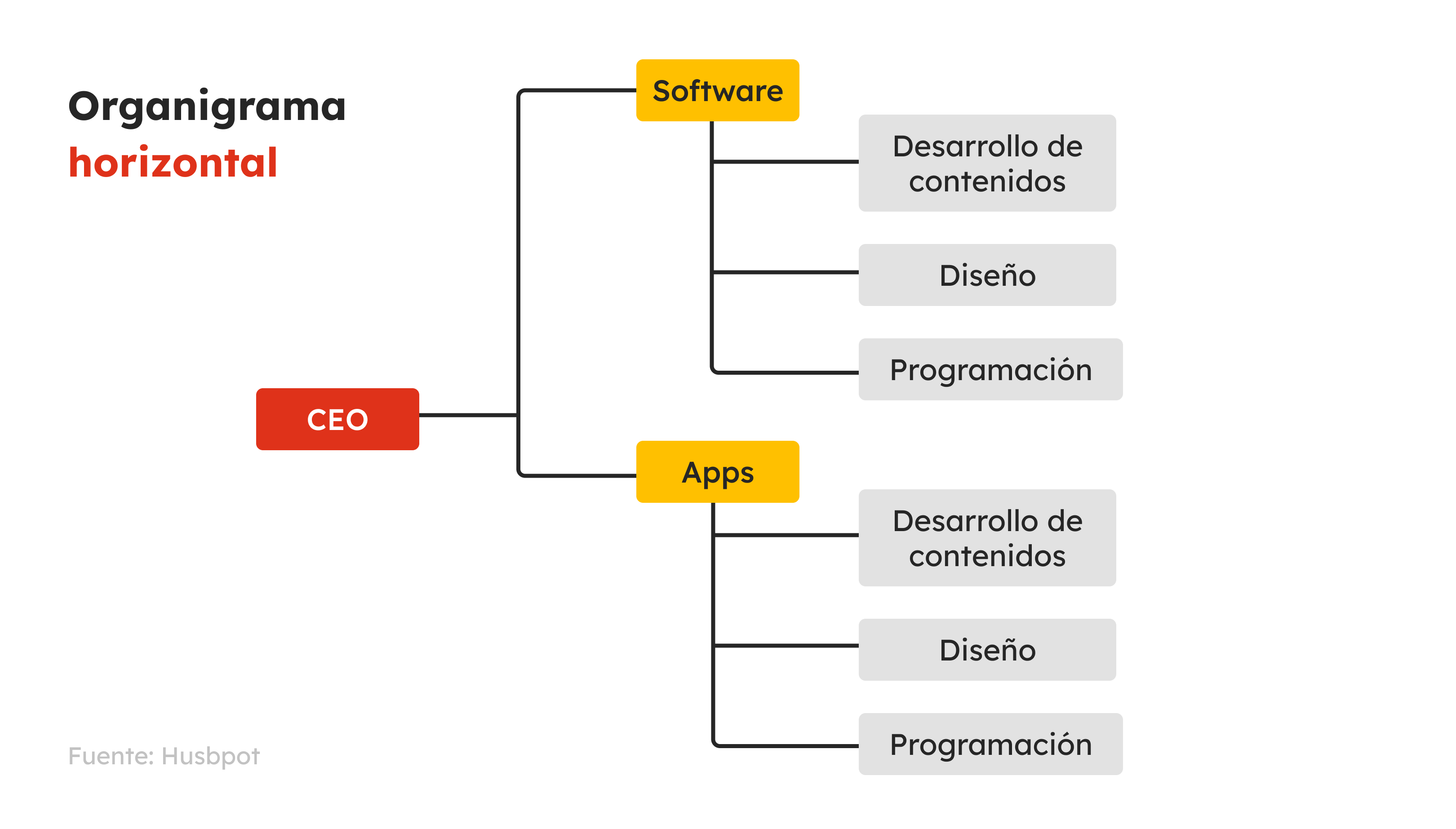 32-gb-sp2020-grafico2-organizational-chart (2)