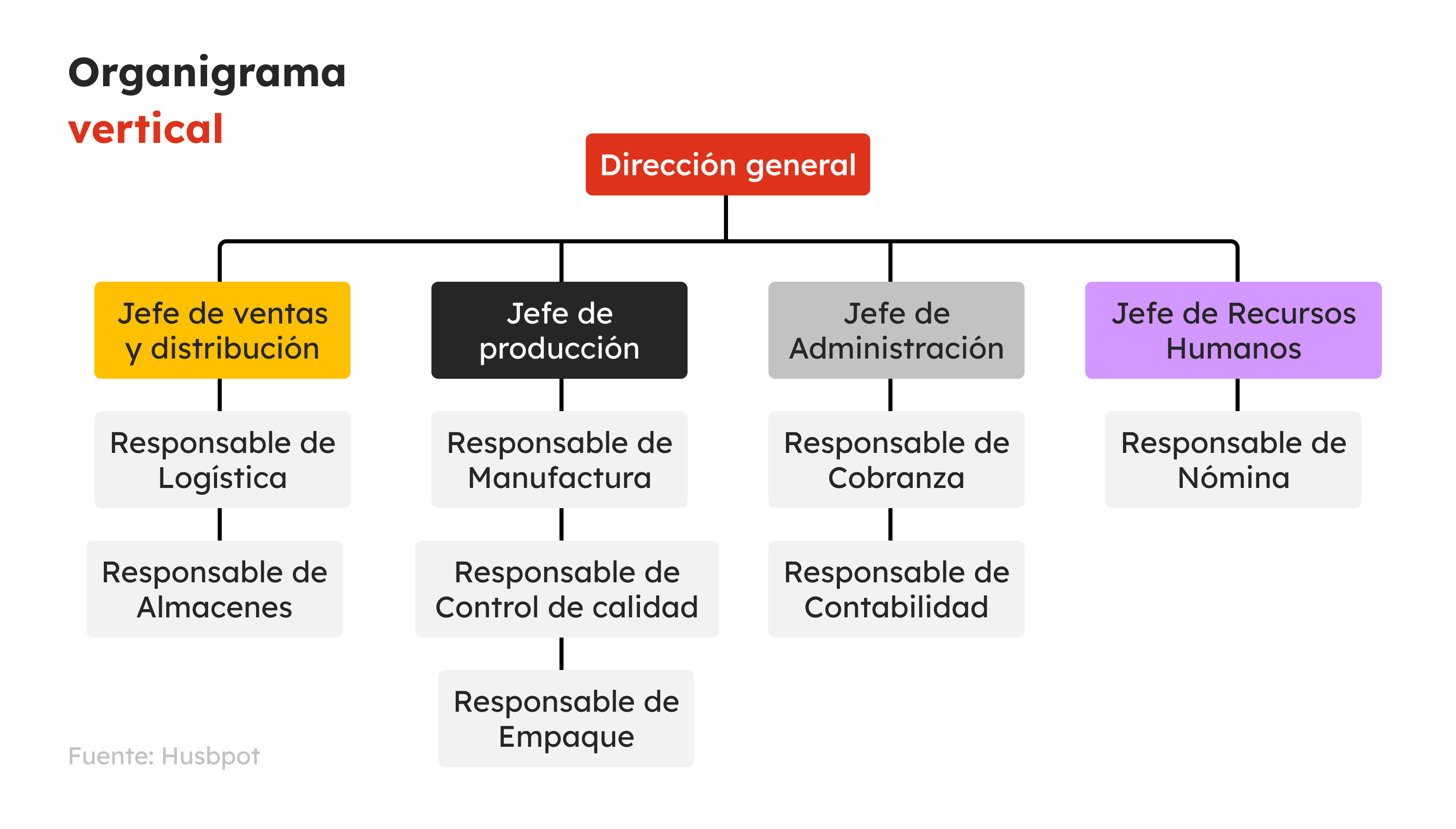 32-gb-sp2020-grafico2-organizational-chart (3)