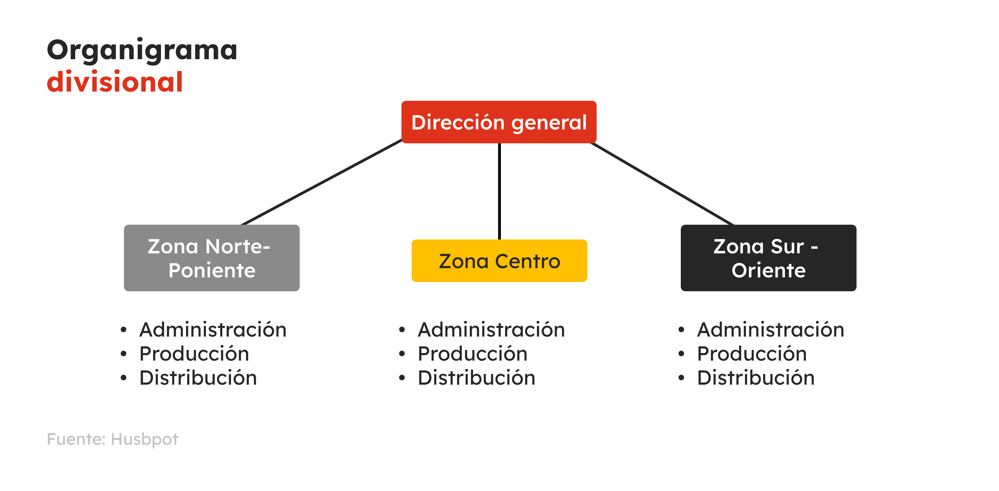 32-gb-sp2020-grafico2-organizational-chart (4)