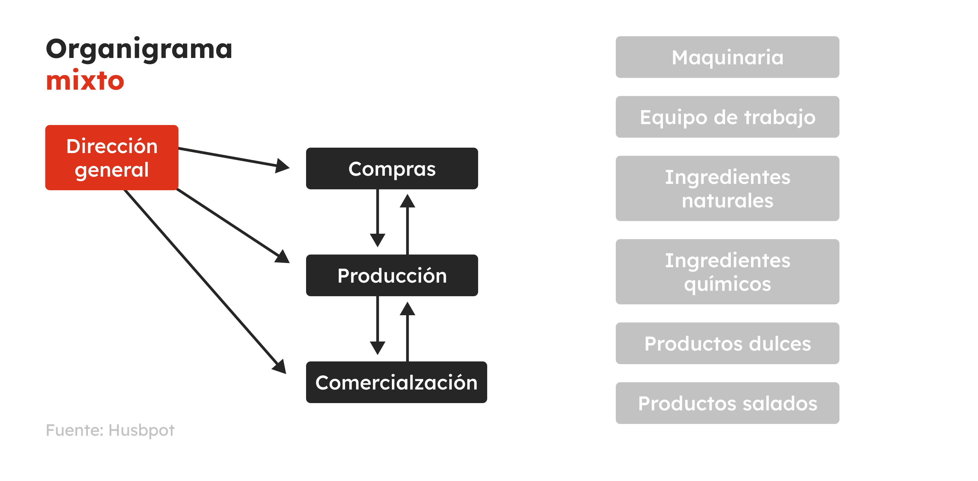 32-gb-sp2020-grafico2-organizational-chart (5)