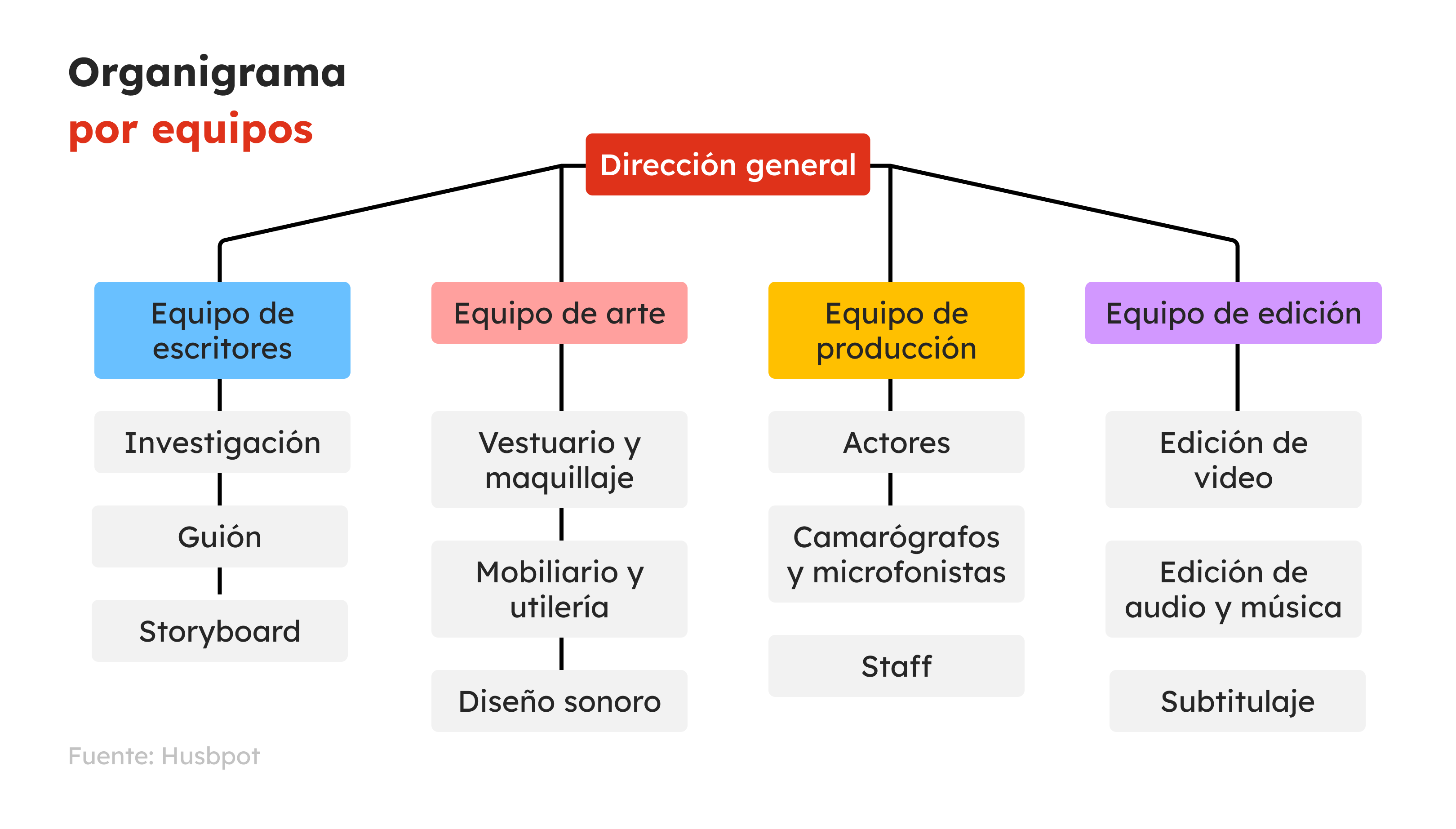 32-gb-sp2020-grafico2-organizational-chart (6)