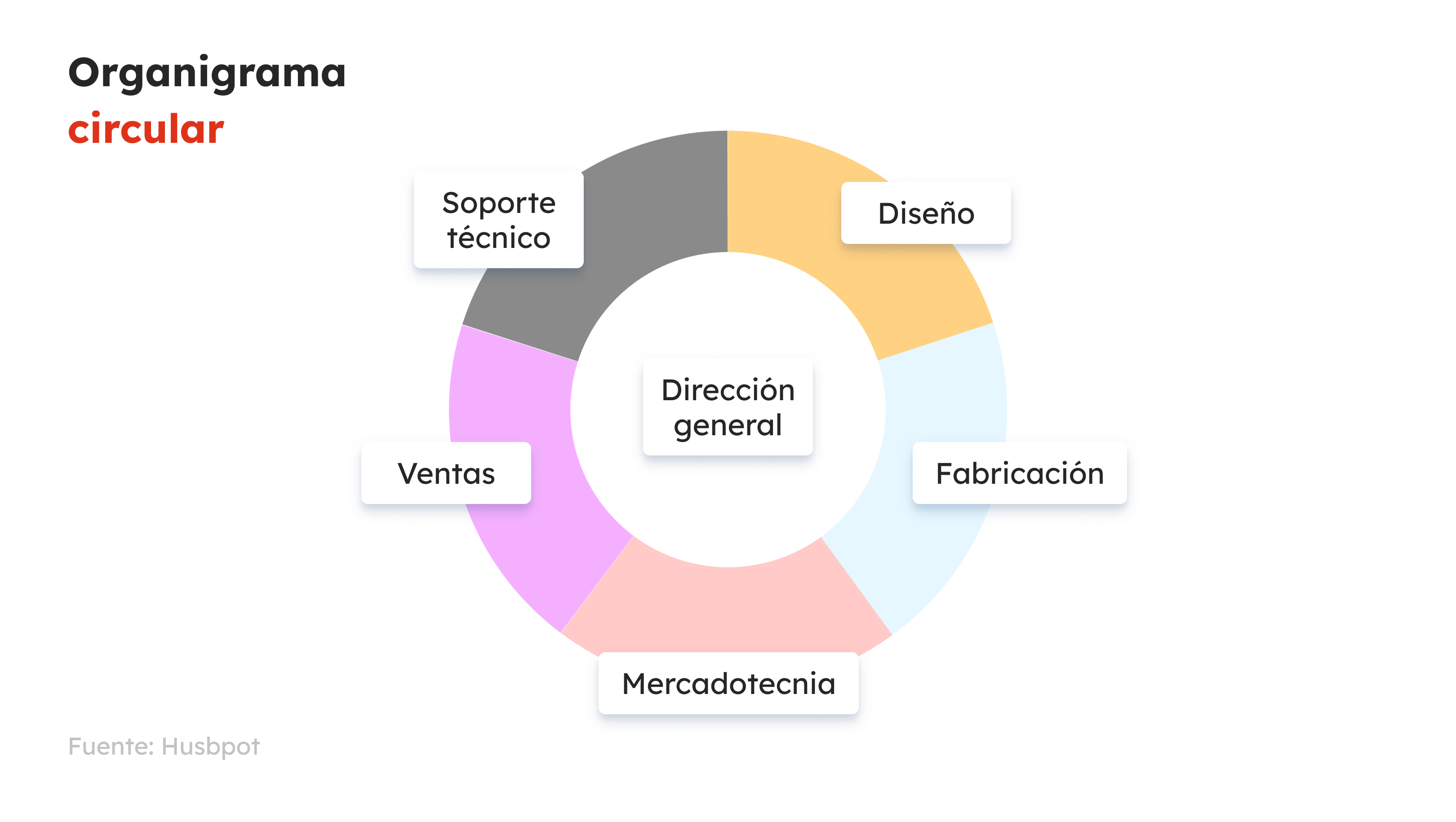 32-gb-sp2020-grafico2-organizational-chart (7)