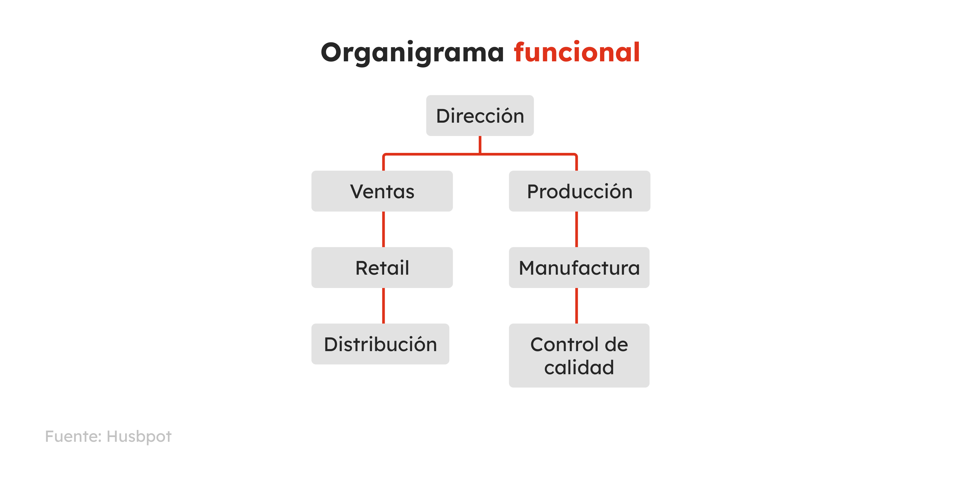 32-gb-sp2020-grafico2-organizational-chart