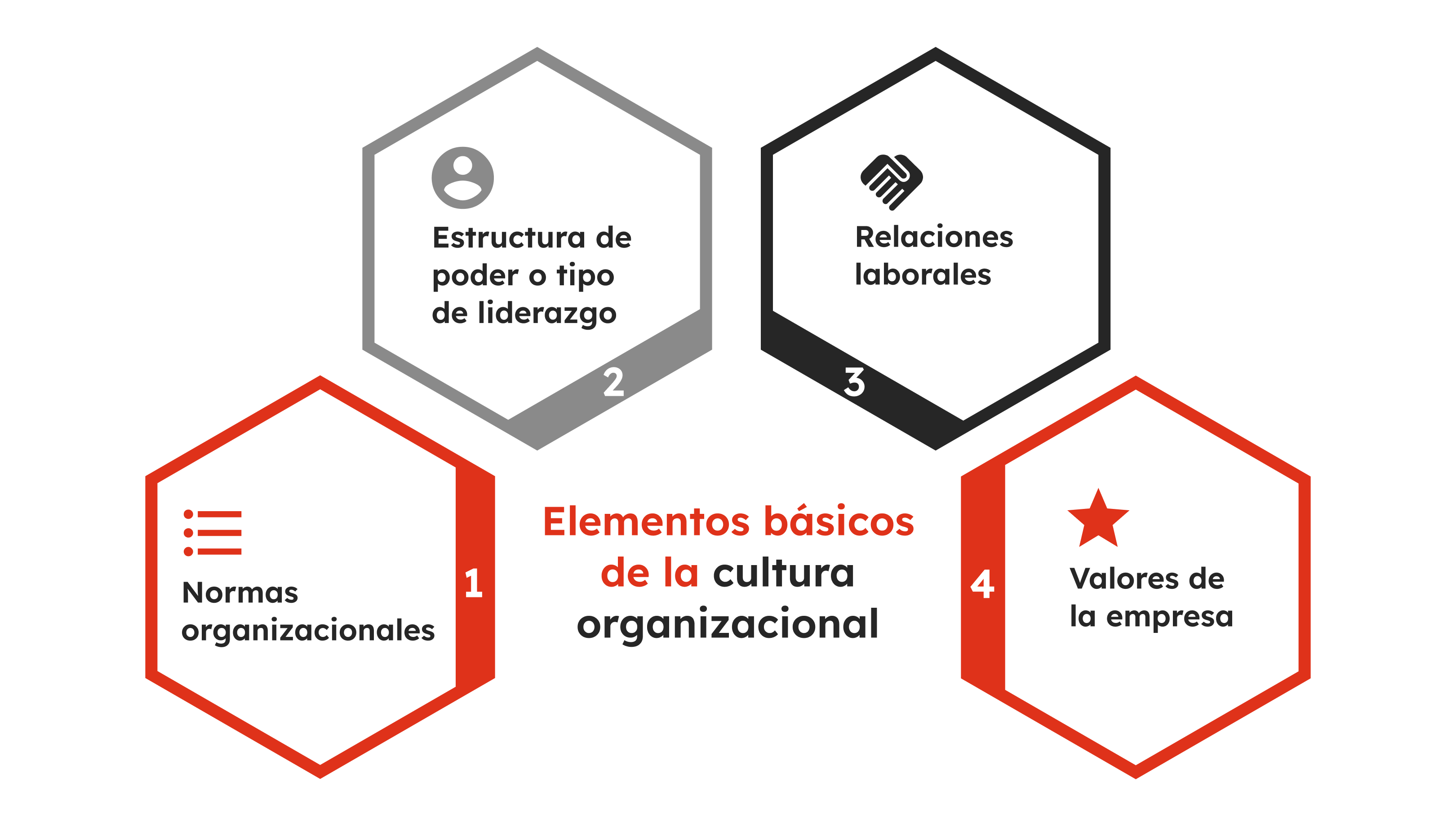 32-gb-sp2039-grafico3-cultura-organizacional