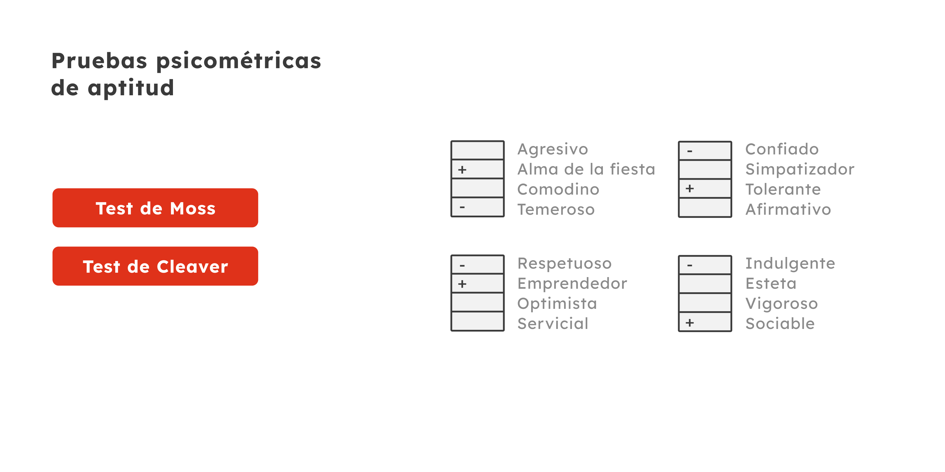 32-gb-sp22-grafico3-pruebas-psicometricas-online-todo-lo-que-necesitas-saber (1)