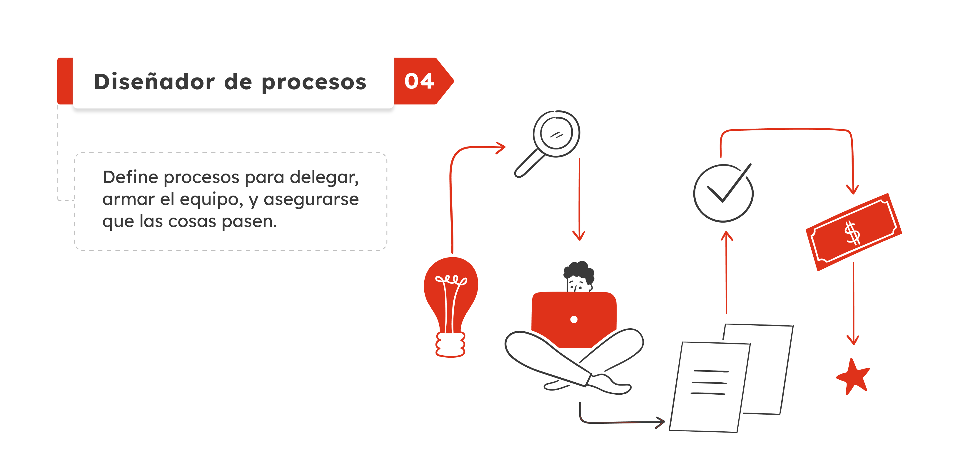 32-gb-sp23-grafico5-los-6-roles-del-lider-rrhh