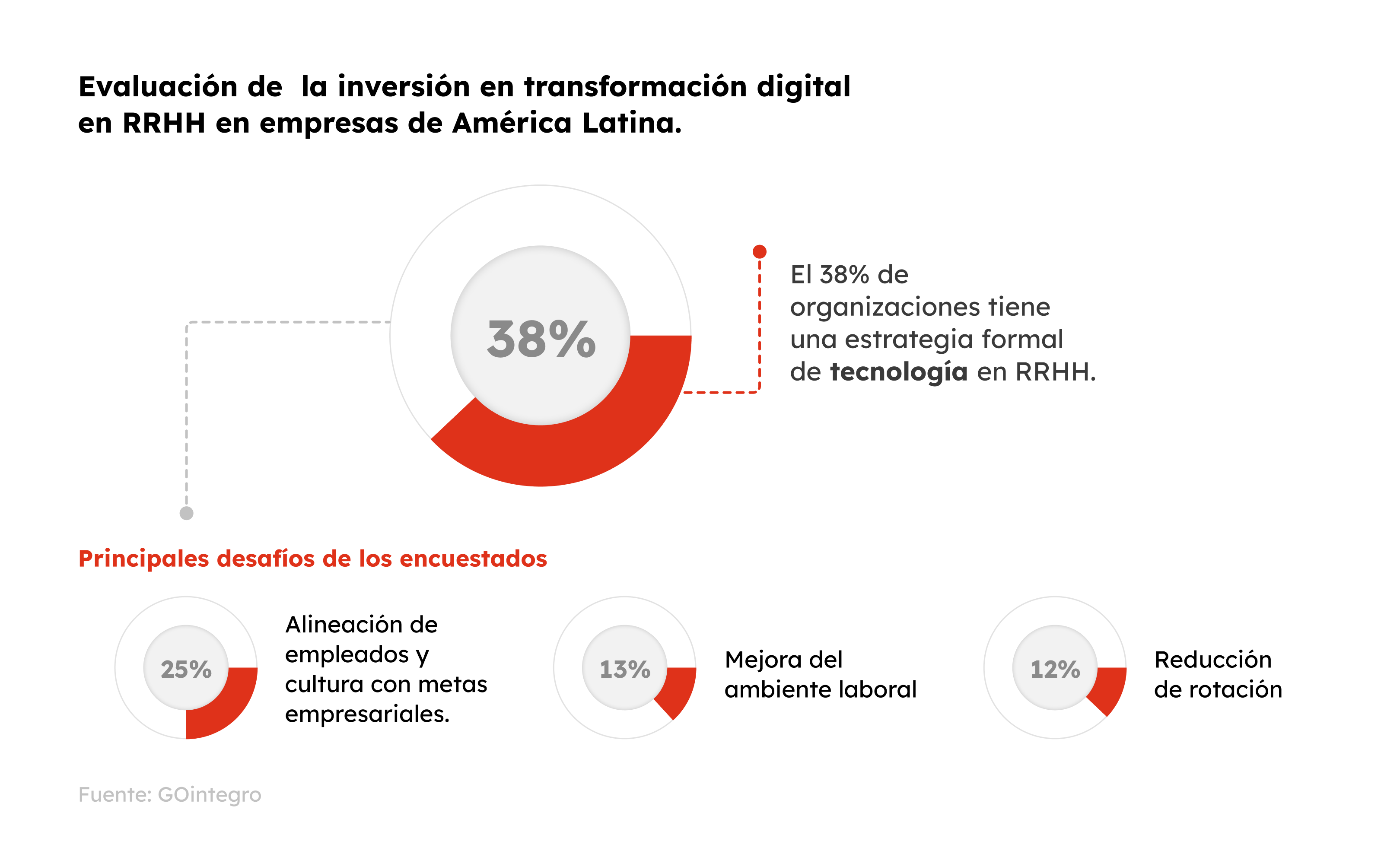 32-gb-sp24-grafico2-transformacion-digital-en-rrhh-6-errores-comunes (1)