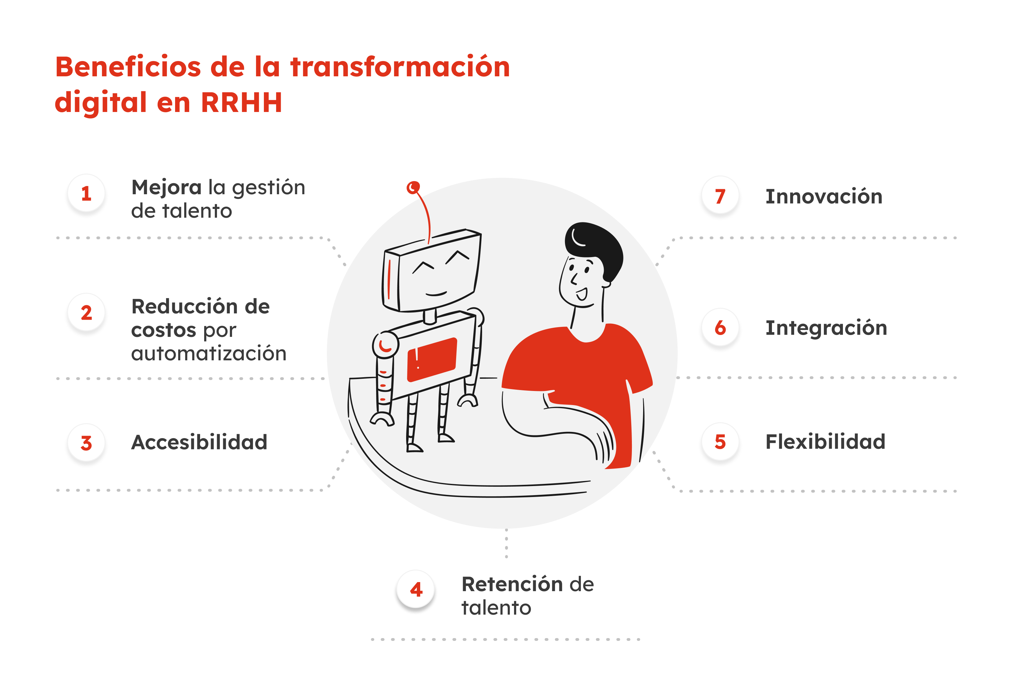 32-gb-sp24-grafico3-transformacion-digital-en-rrhh-6-errores-comunes (1)