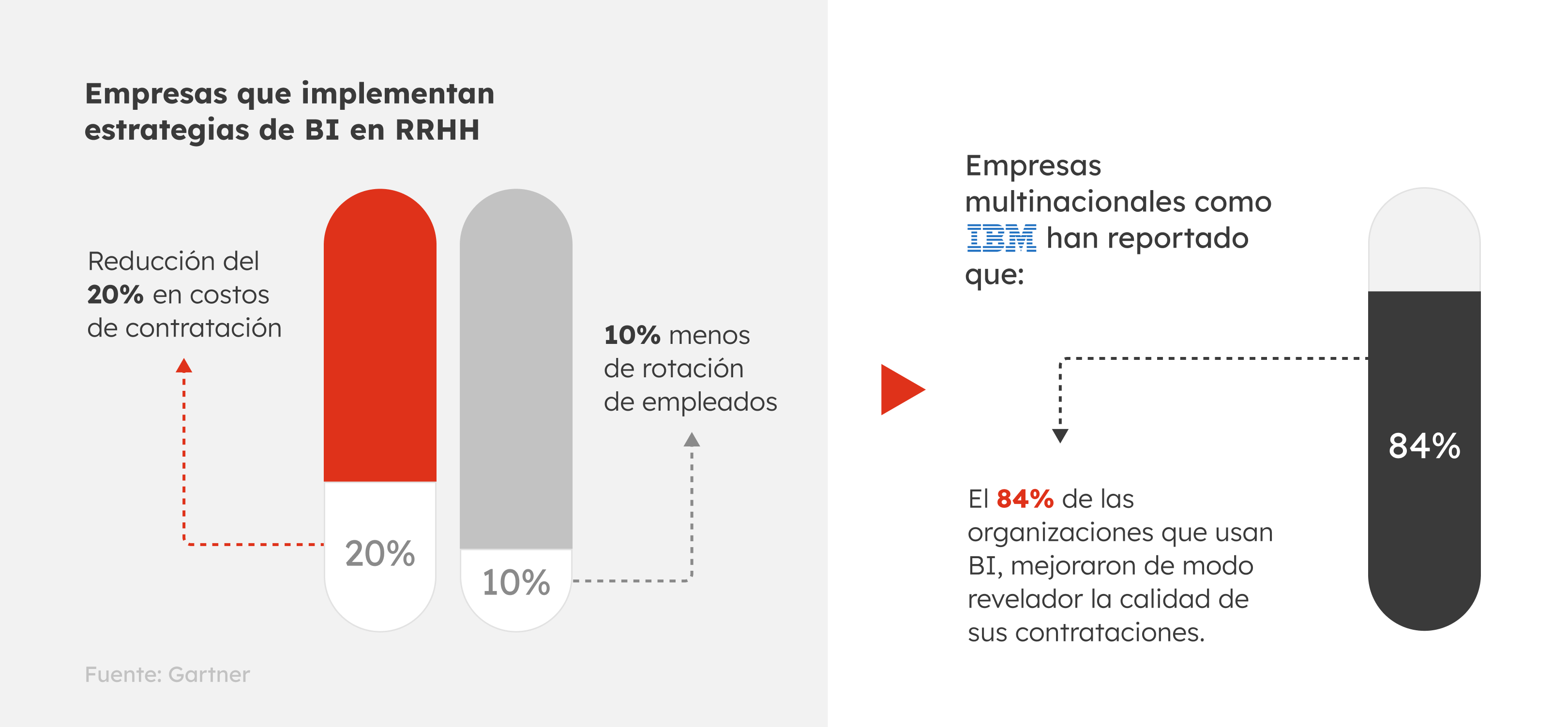 32-gb-sp25-grafico2-como-aplicar-business-Intelligence-en-reclutamiento (1)