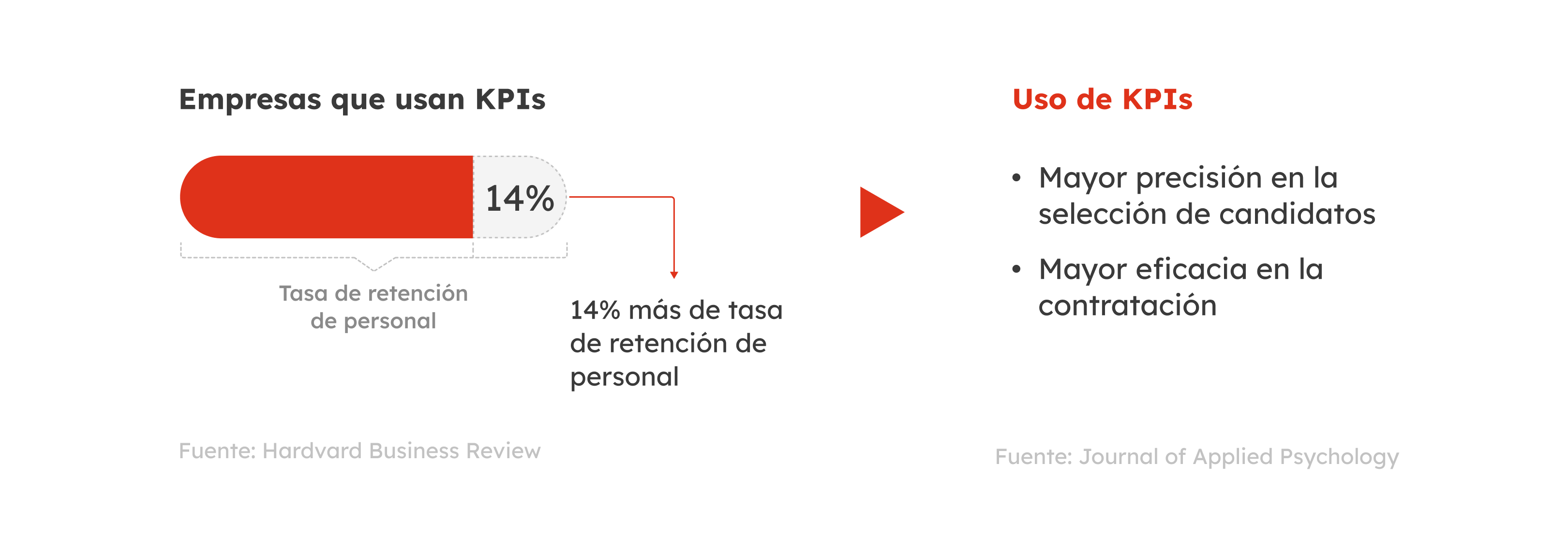 32-gb-sp26-grafico2-como-implementar-kpi-en-recursos-humanos