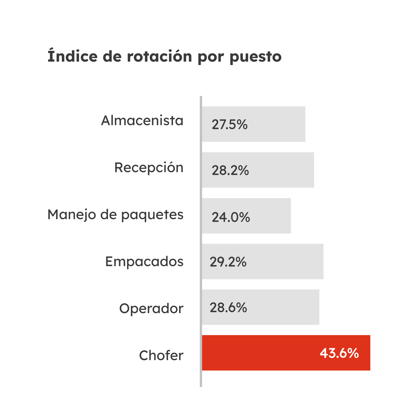 Seguimiento de Recursos Humanos