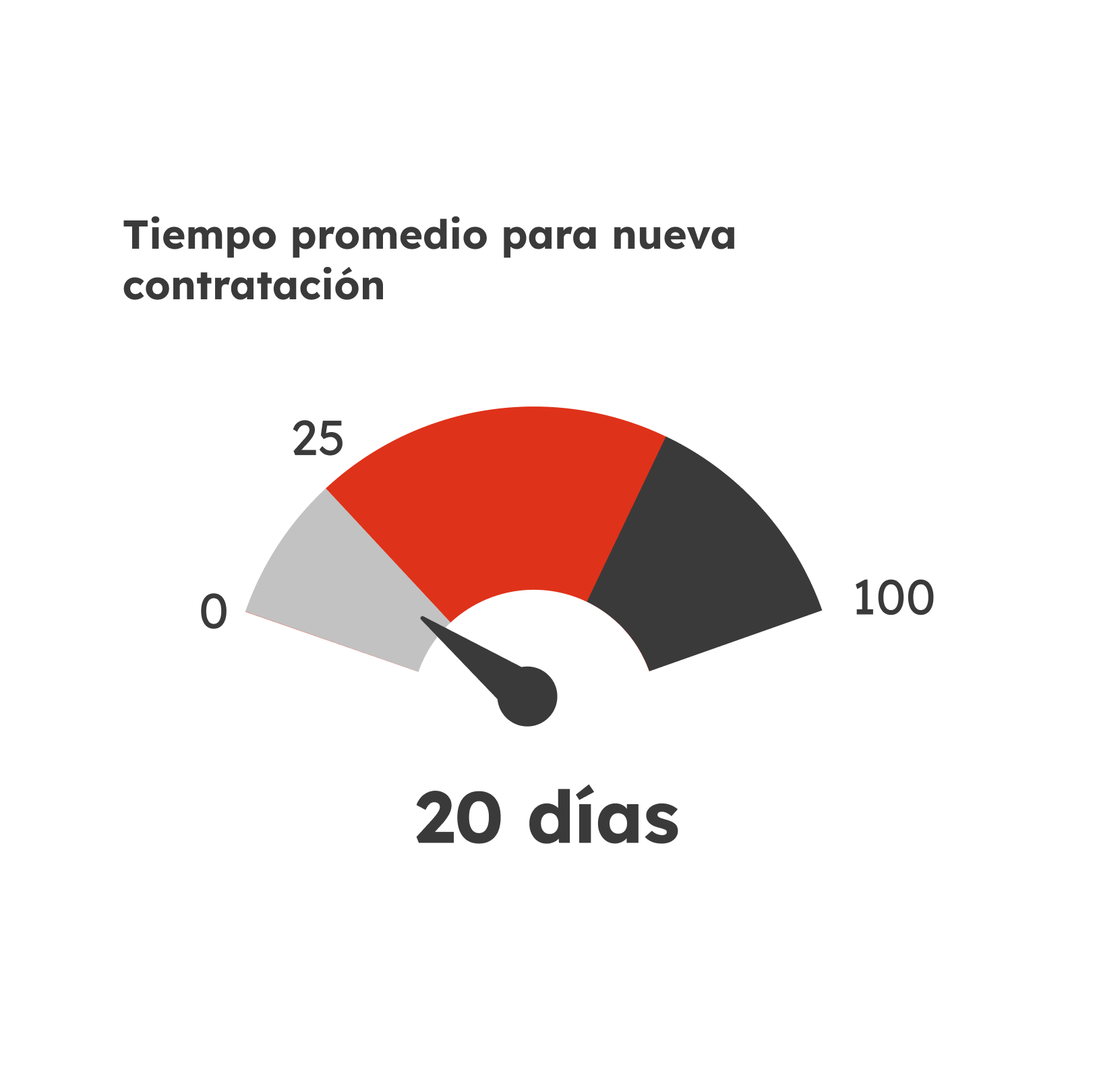 Comparativa del Proceso de Reclutamiento