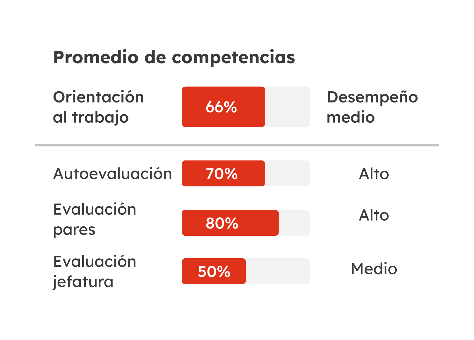 Evaluación del Desempeño Laboral