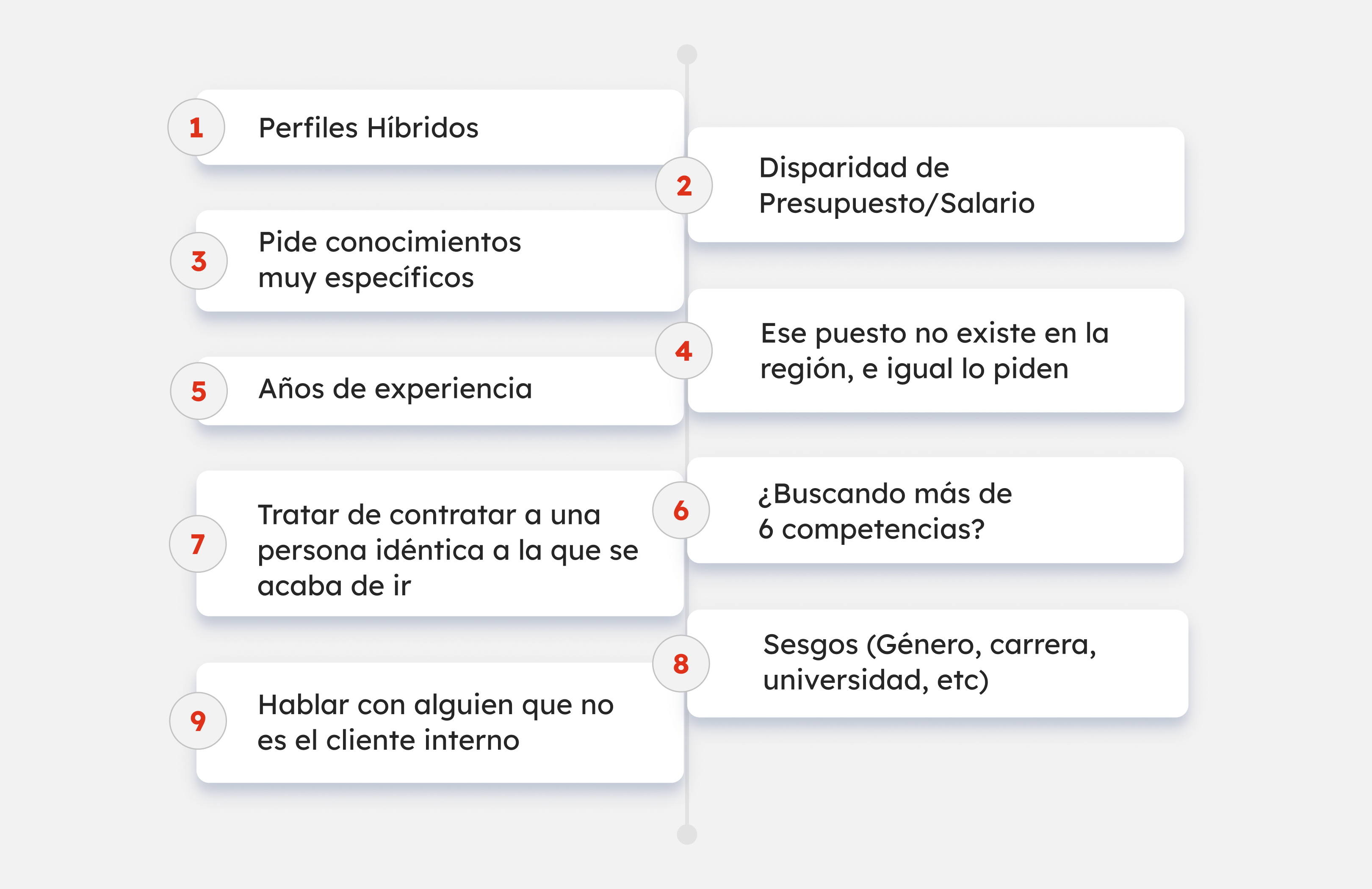 32-gb-sp29-grafico6-errores-al-relevar-un-perfil-del-puesto-en-reclutamiento