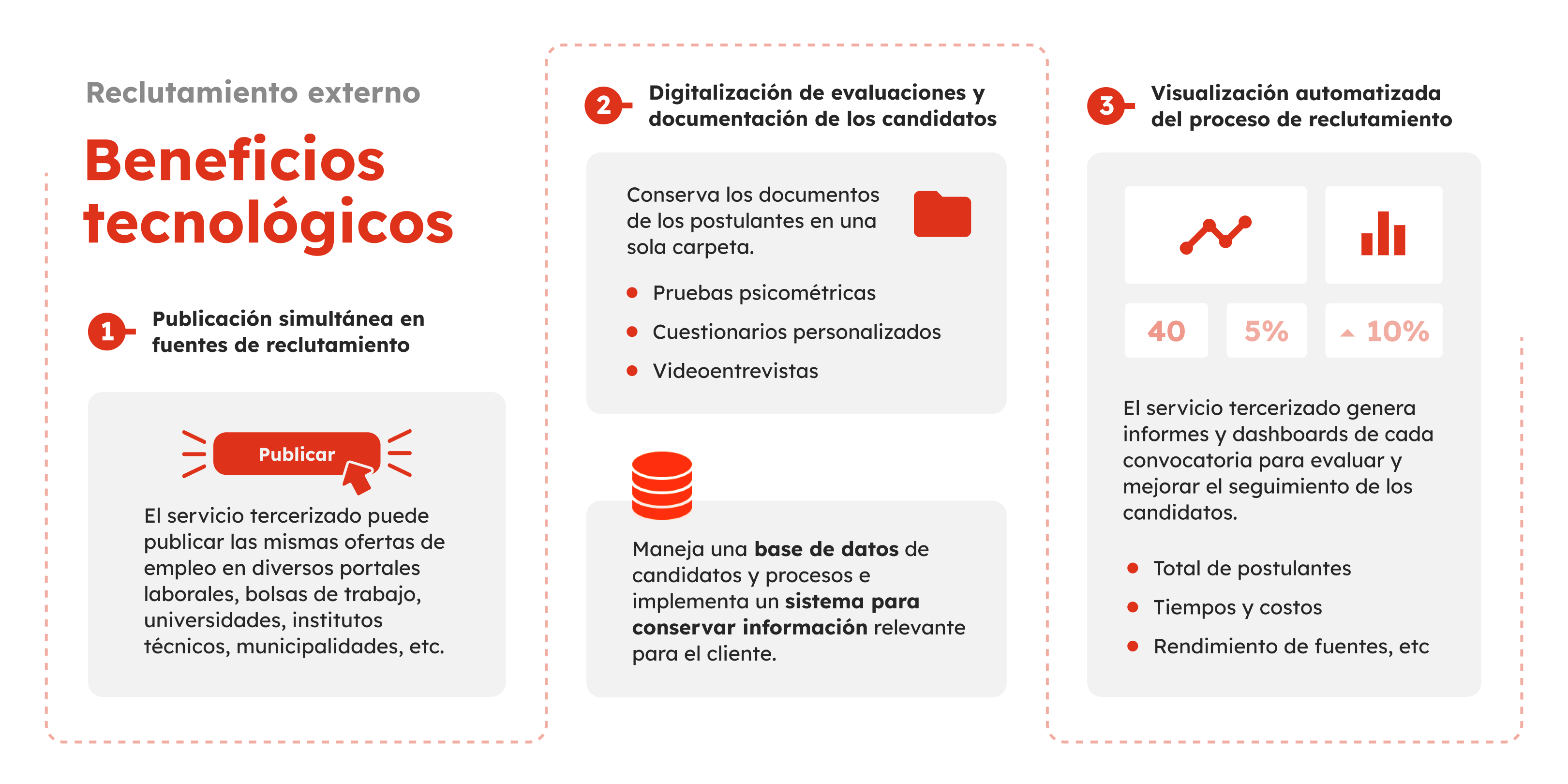 32-gb-sp3-grafico-2-02-buenas-alternativas-de-reclutamiento-externo