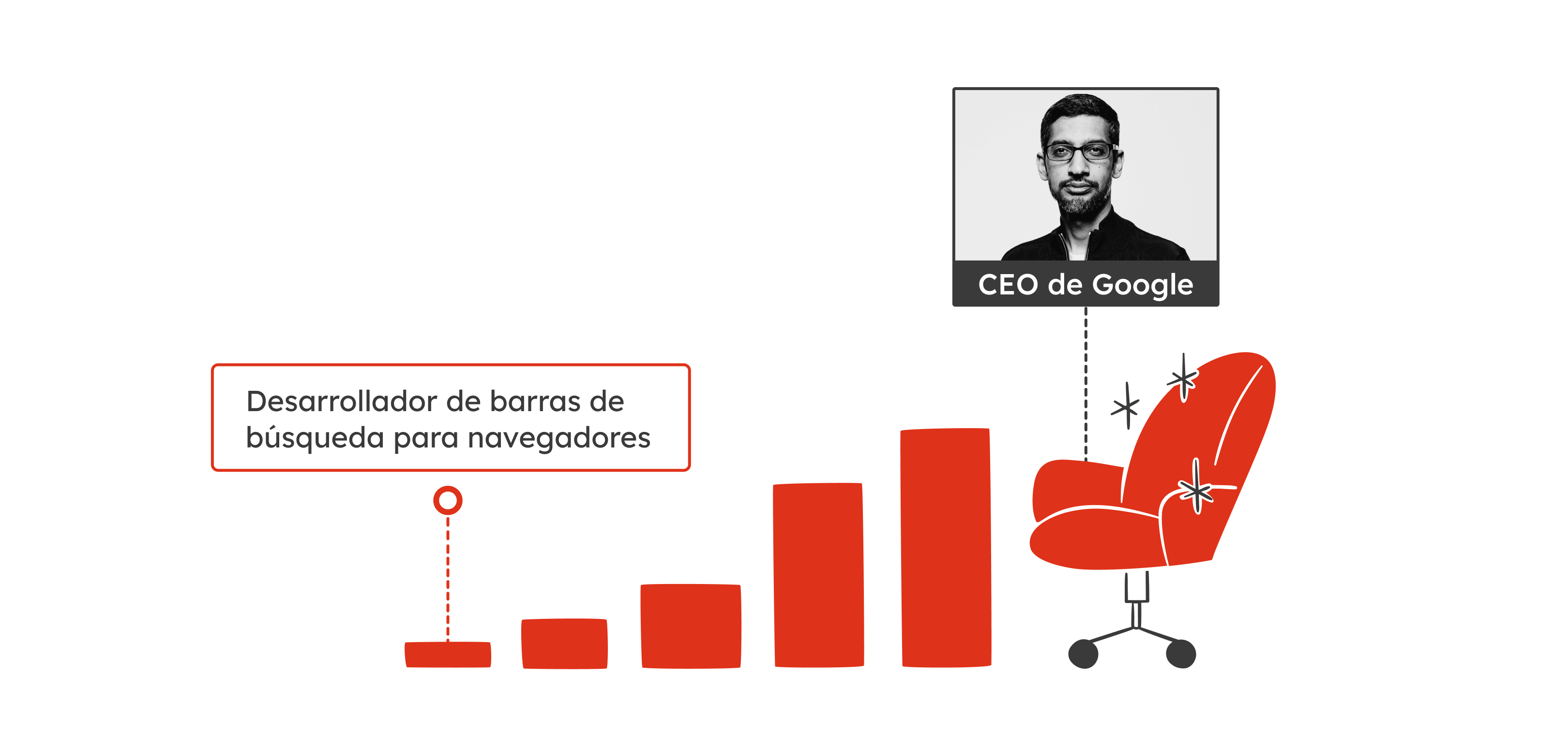 32-gb-sp30-grafico2-diferencias-entre-el-reclutamiento-interno-y-externo