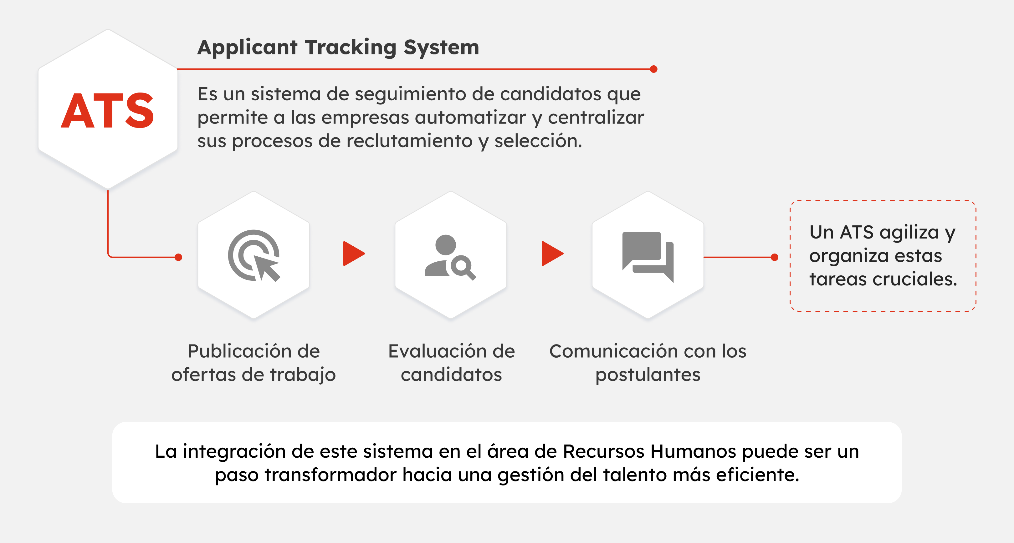 32-gb-sp32-grafico2-la-integracion-de-de-un-ats-en-recursos-humanos-desafios-y-oportunidades